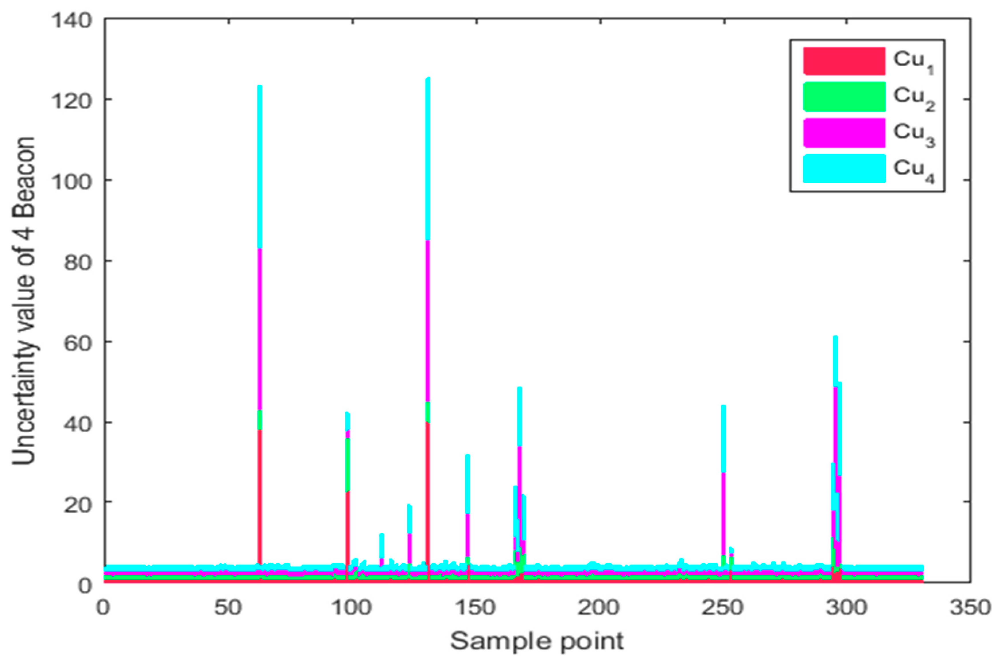 Remotesensing 11 02628 g018