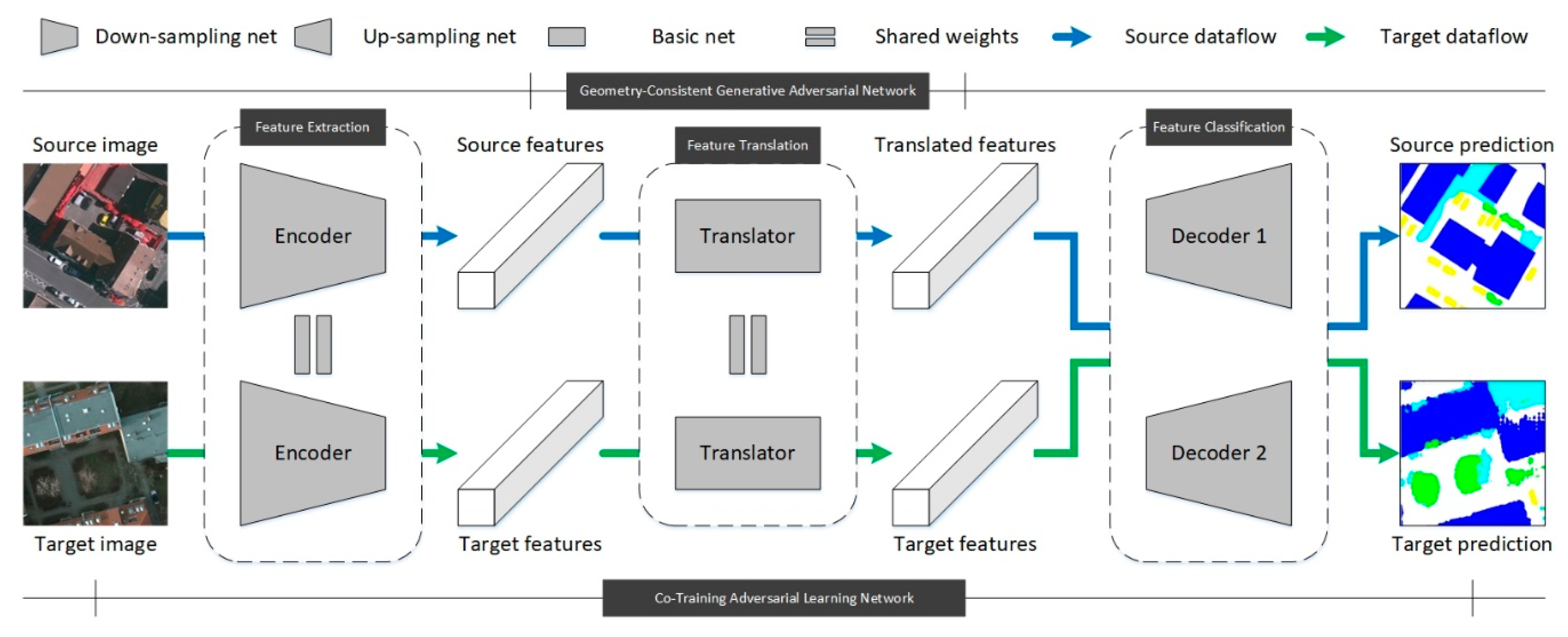 Remotesensing 11 02631 g002 Remotesensing 11 02631 g002