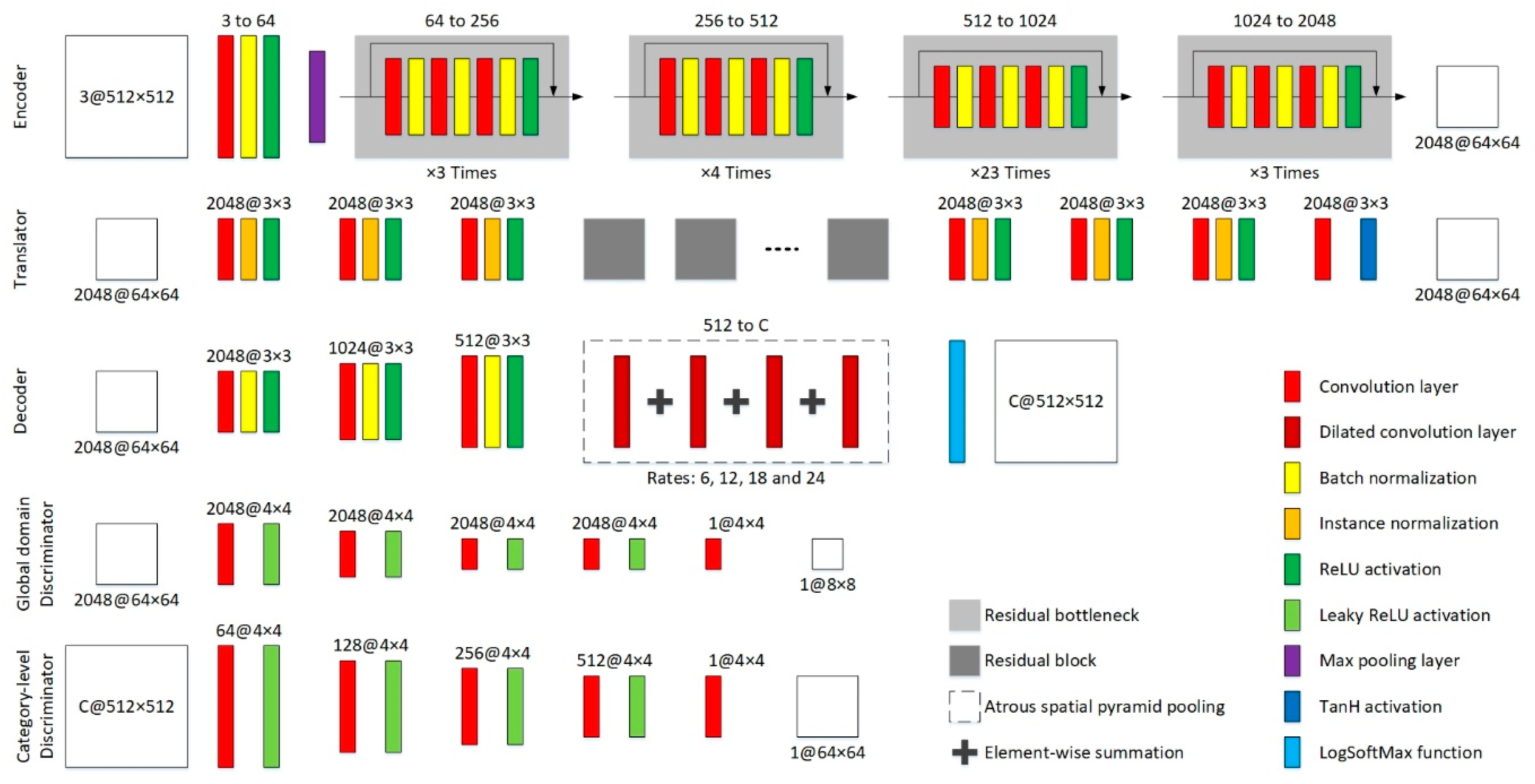 Remotesensing 11 02631 g005 Remotesensing 11 02631 g005