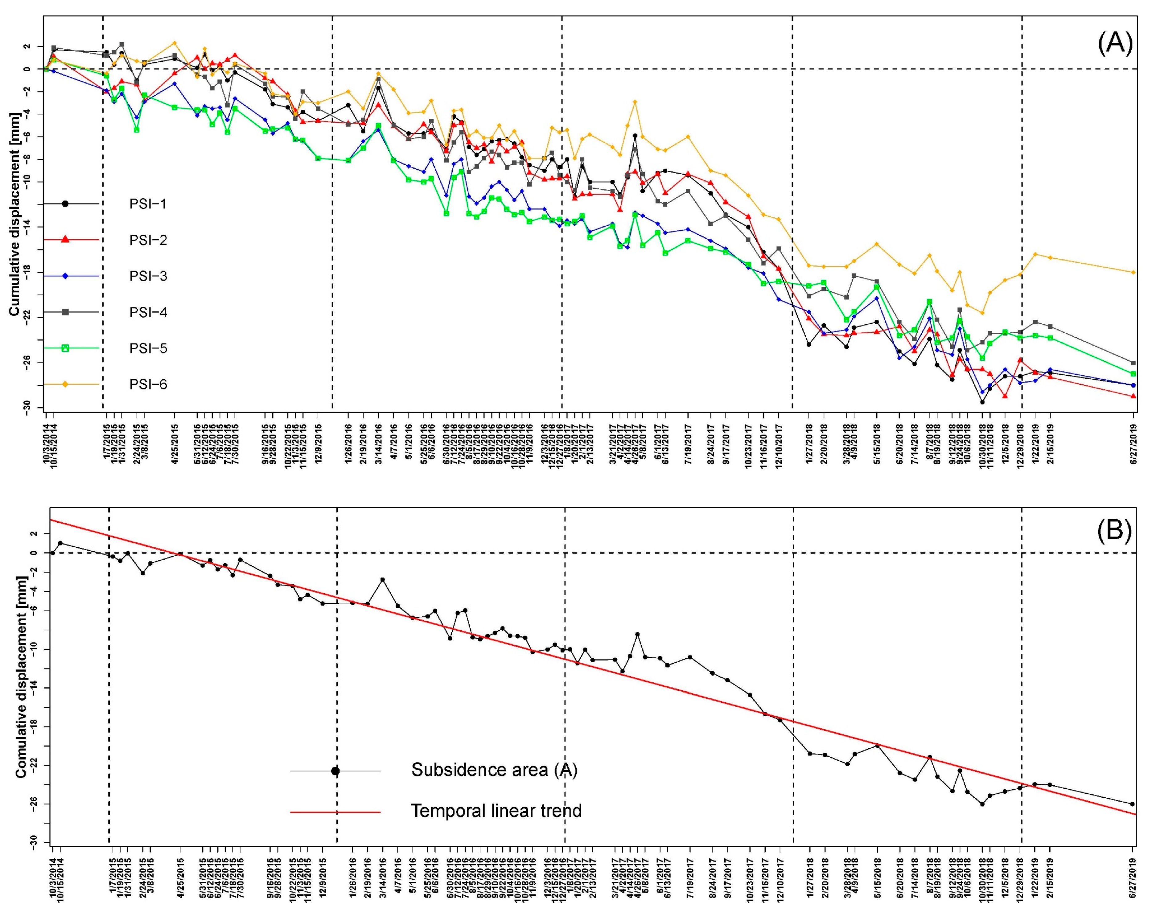 Remotesensing 11 02632 g014