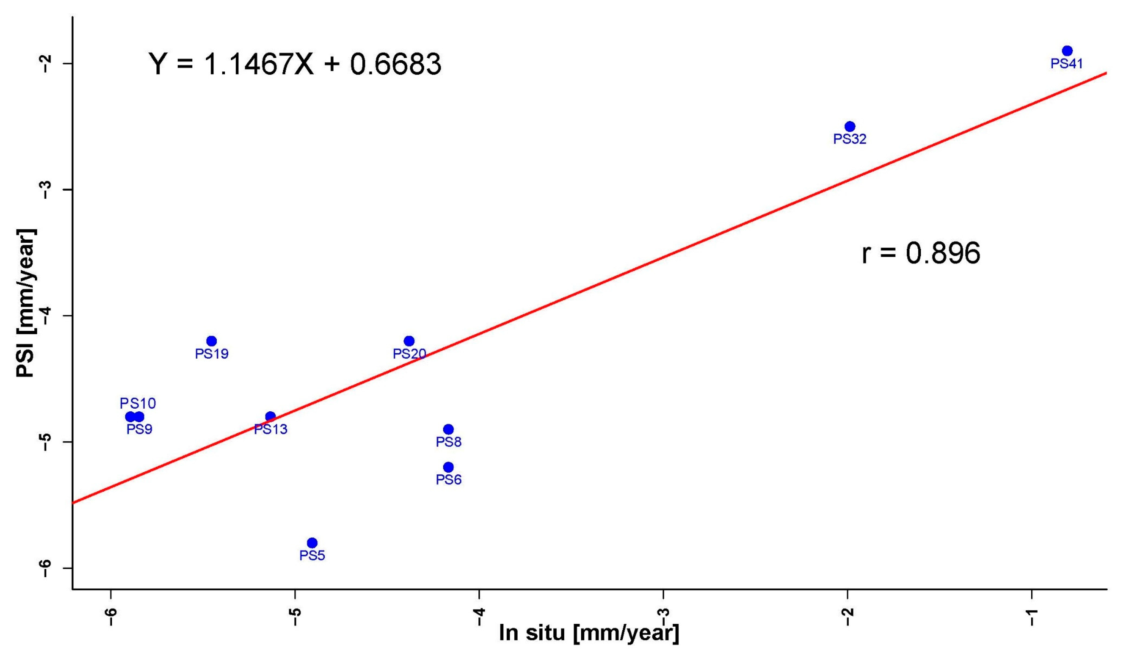 Remotesensing 11 02632 g015