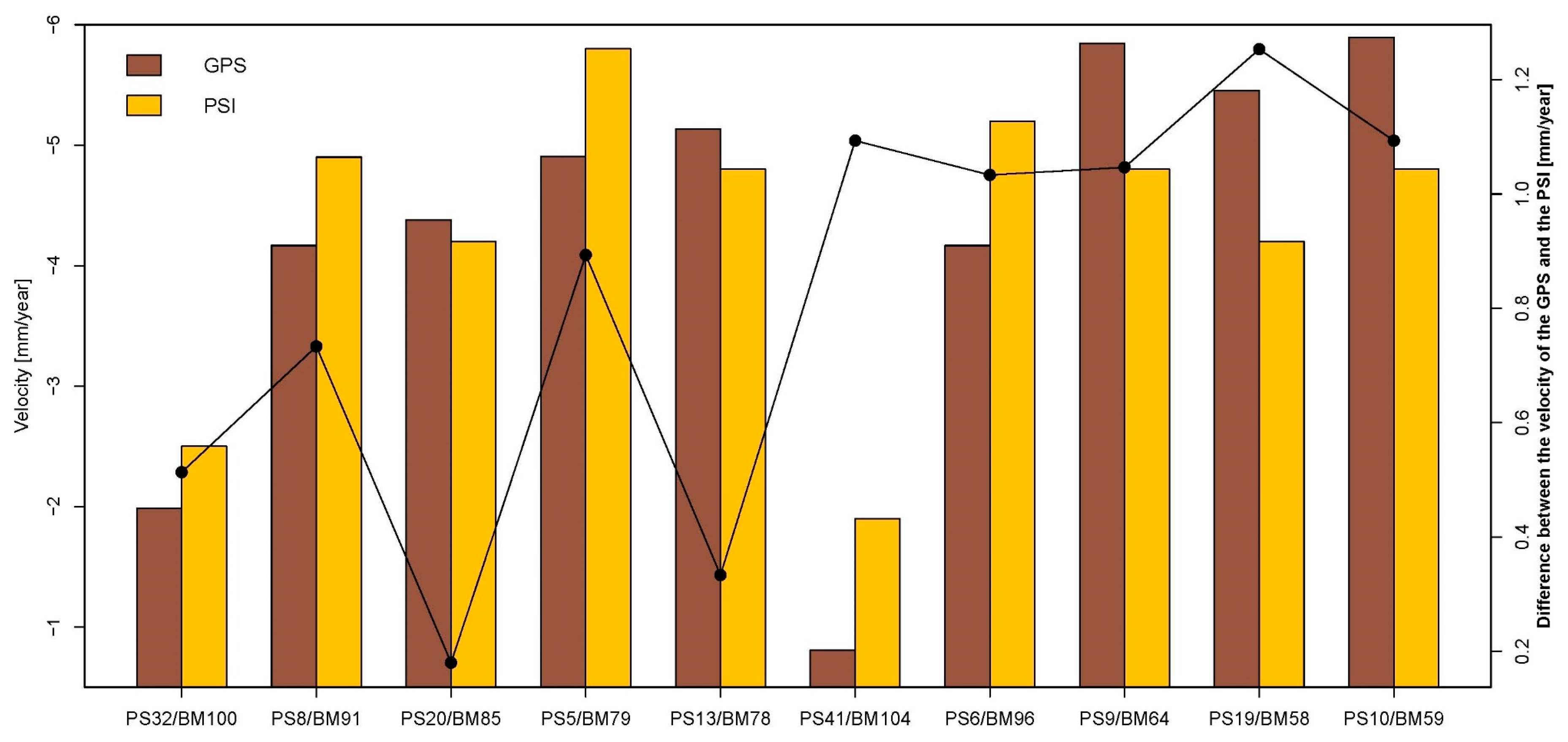 Remotesensing 11 02632 g016