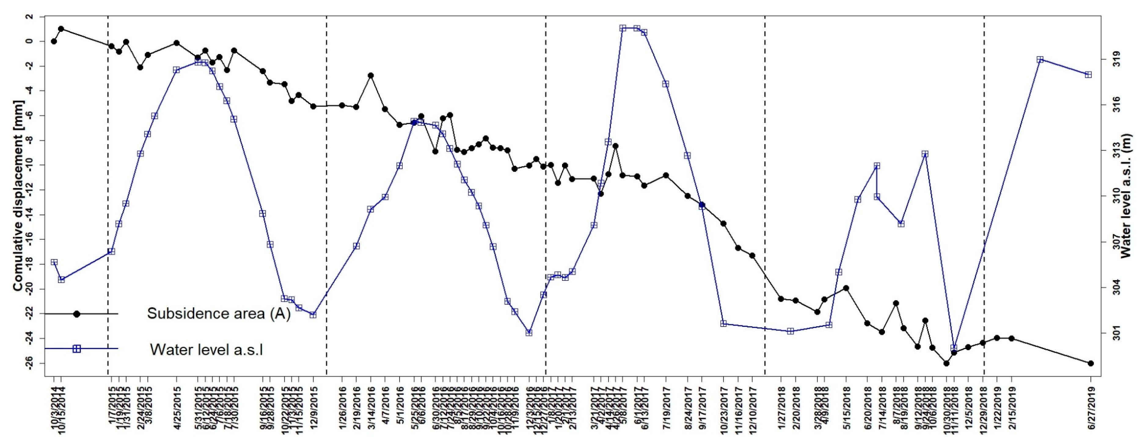 Remotesensing 11 02632 g017
