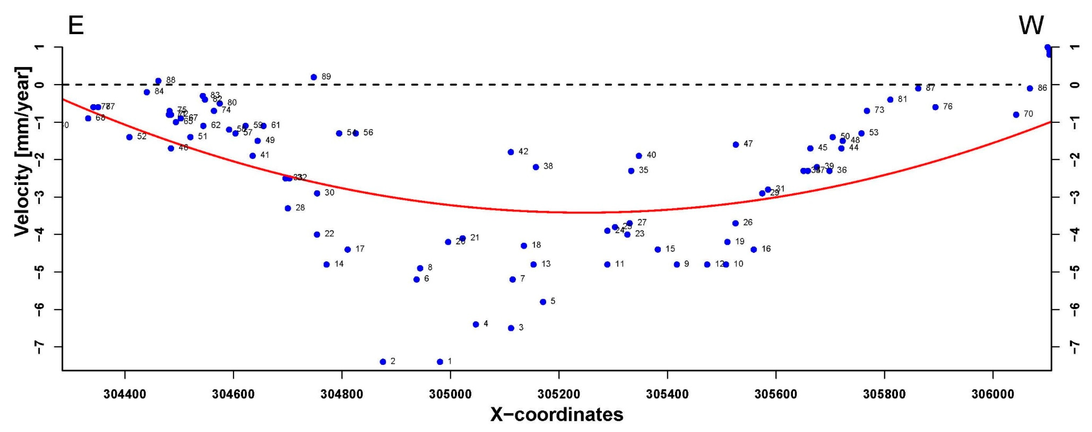 Remotesensing 11 02632 g018