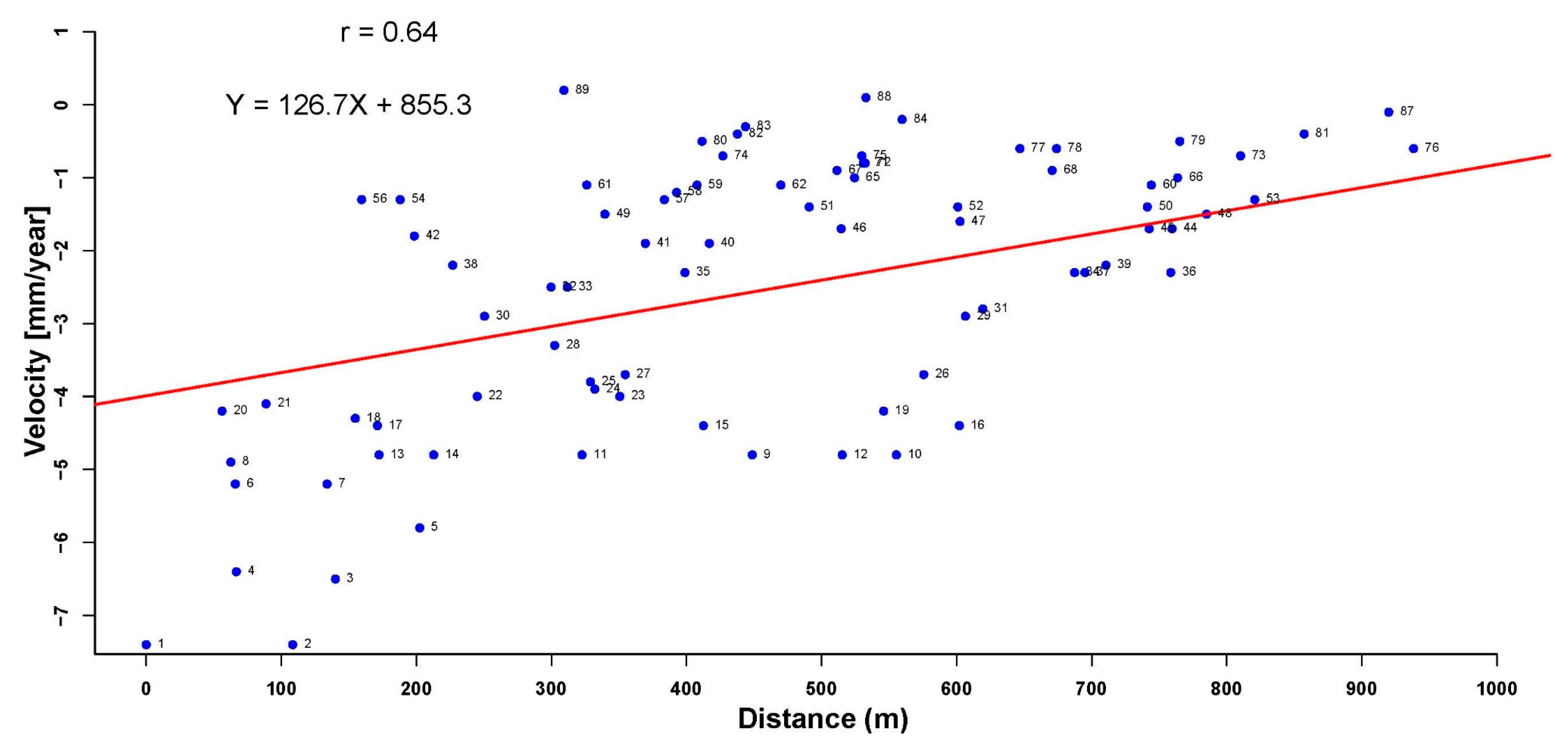 Remotesensing 11 02632 g019