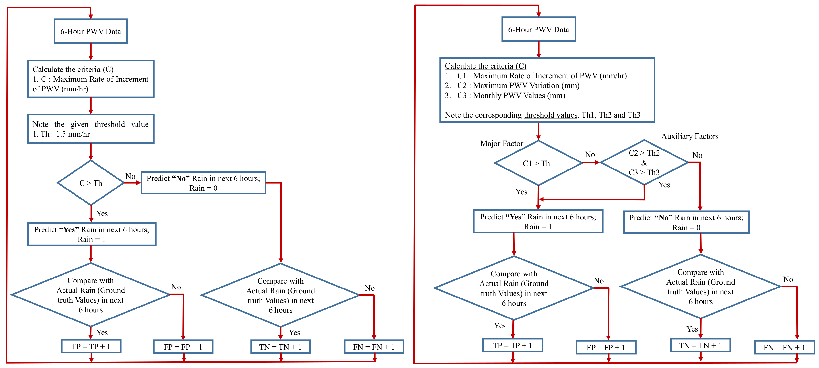 Remotesensing 11 02643 g001
