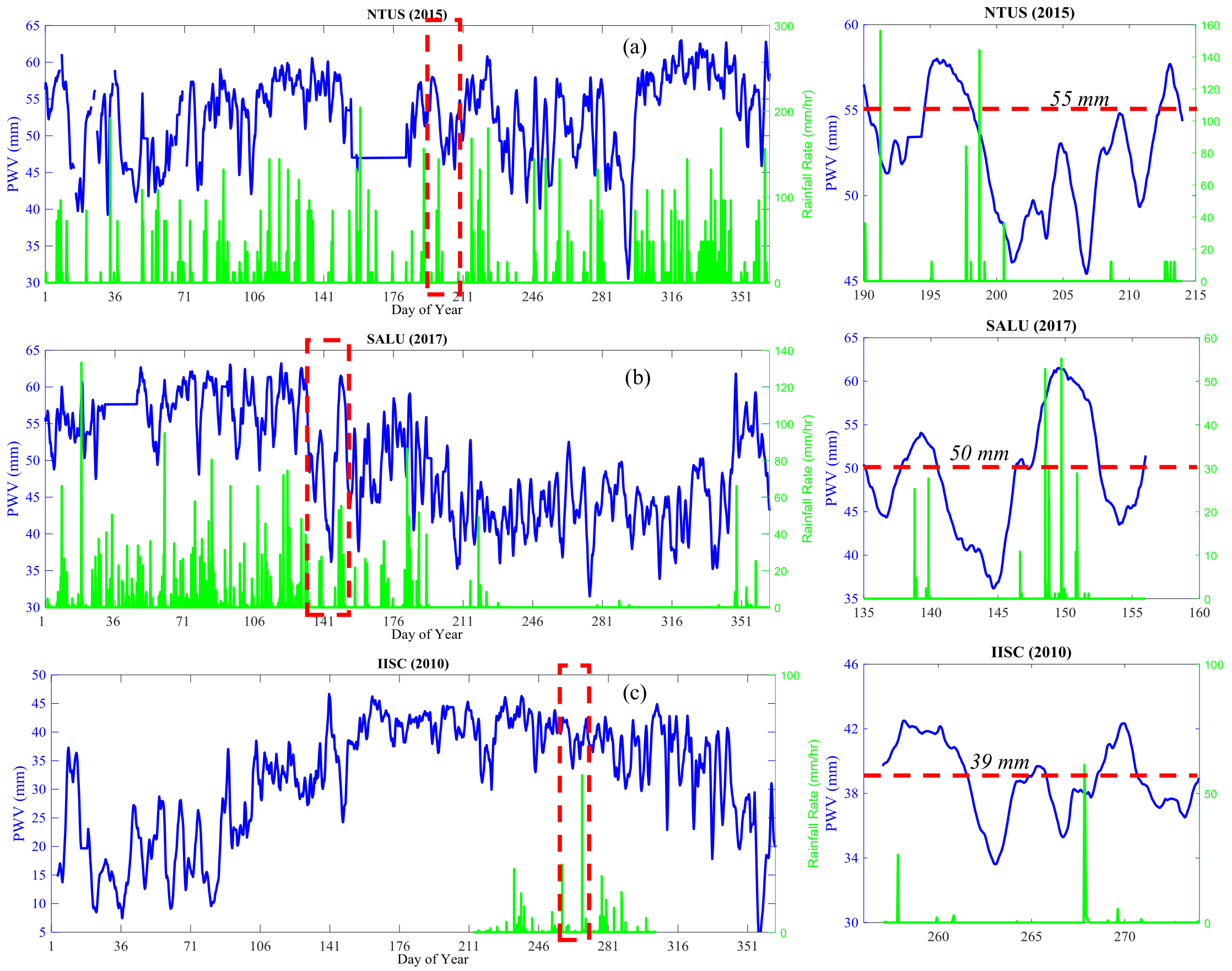 Remotesensing 11 02643 g002
