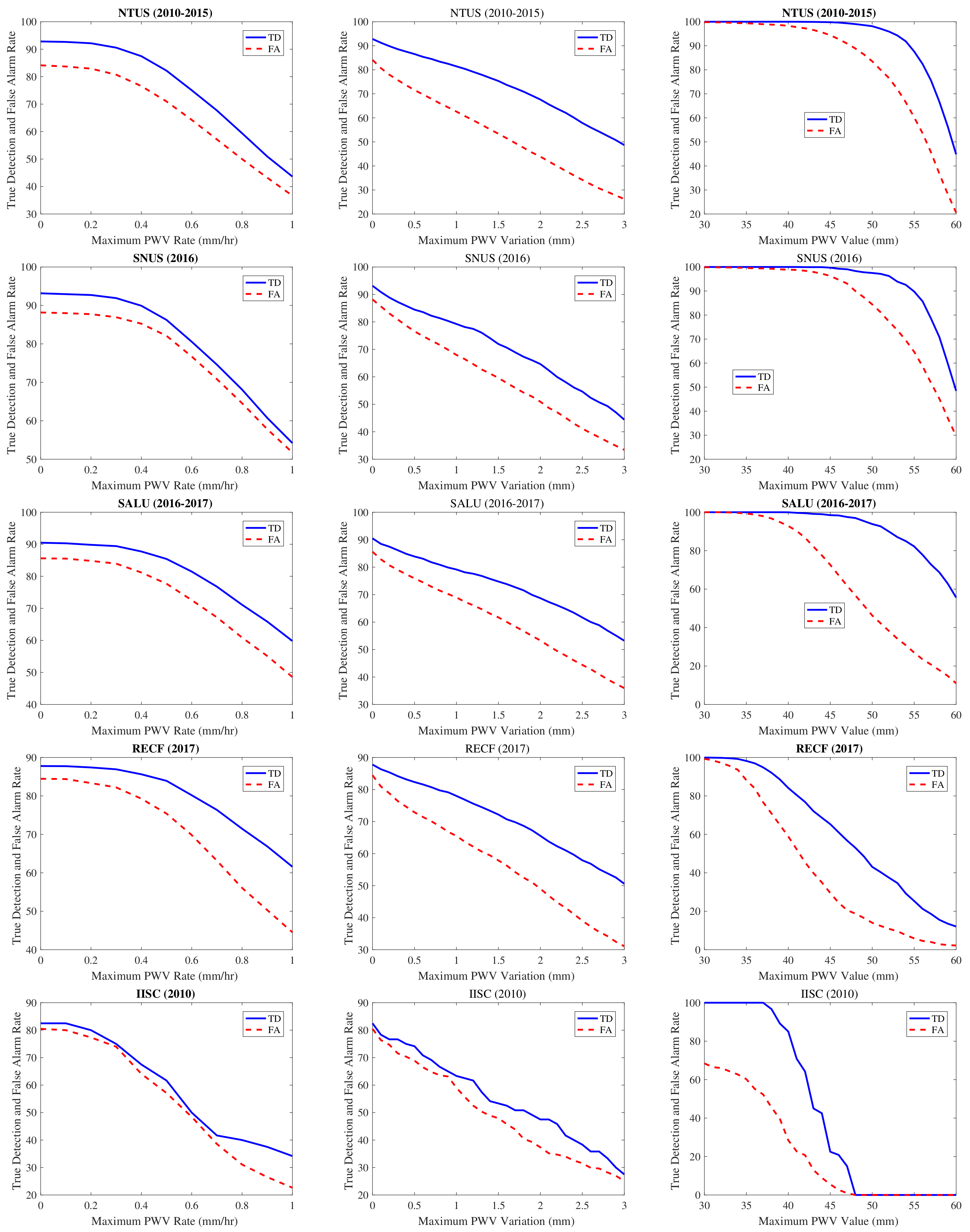 Remotesensing 11 02643 g003