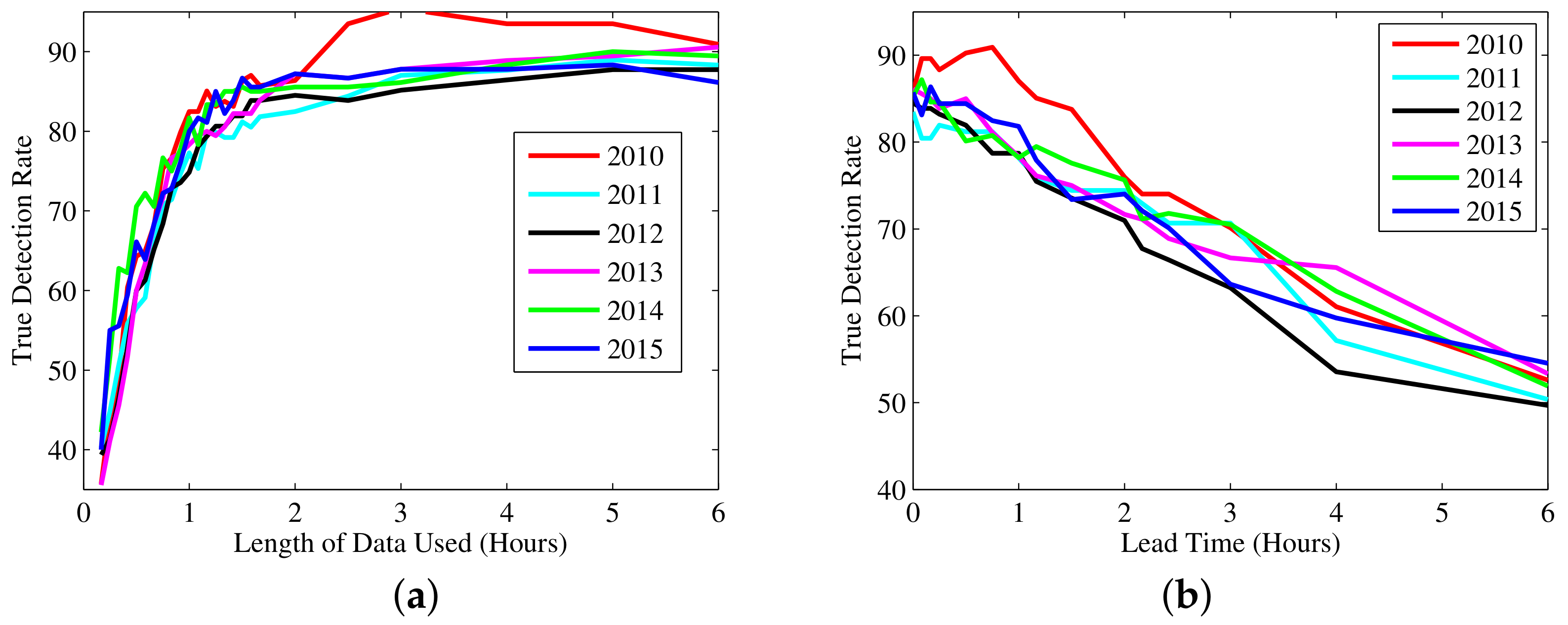 Remotesensing 11 02643 g004
