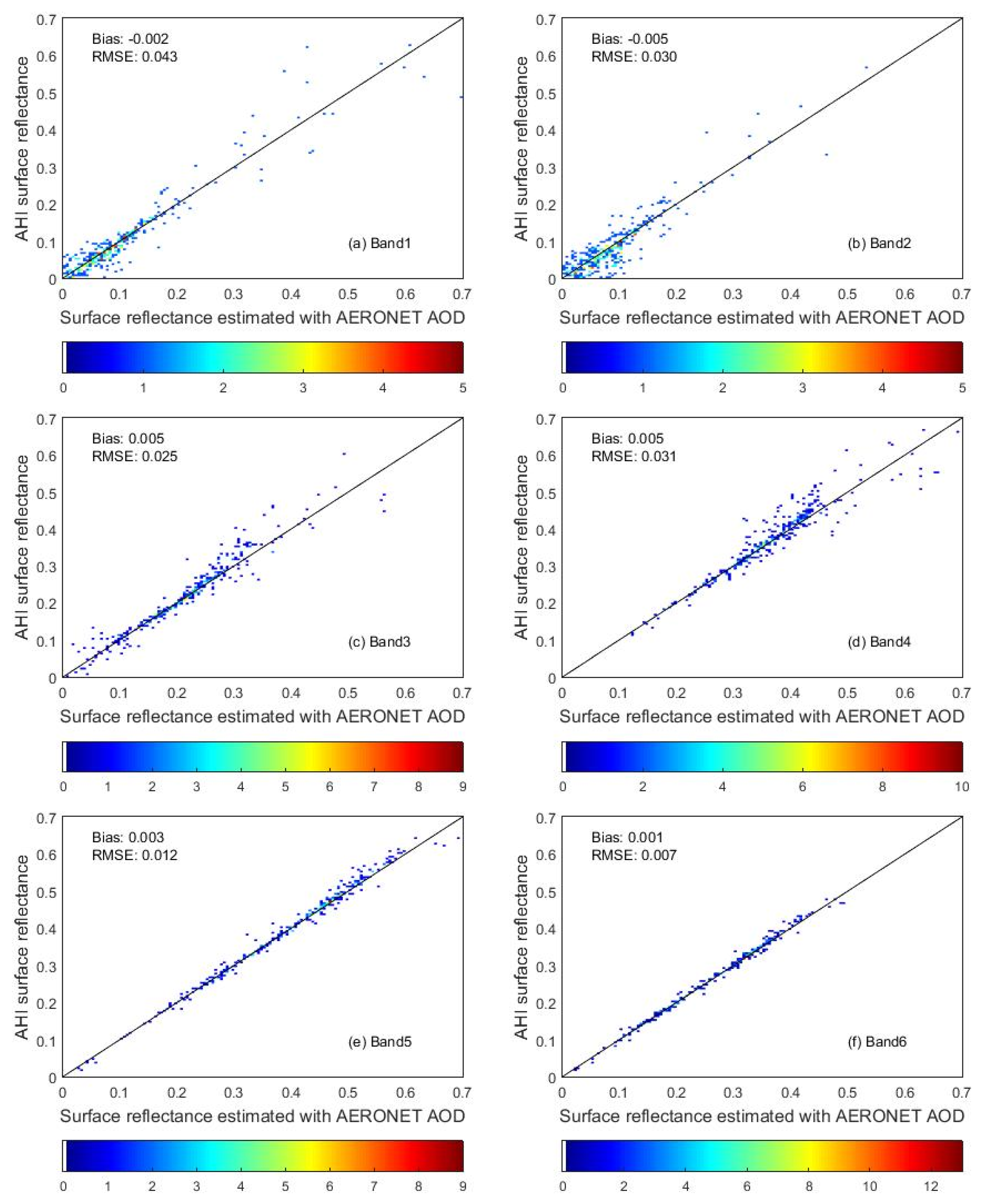Remotesensing 11 02655 g008 Remotesensing 11 02655 g008