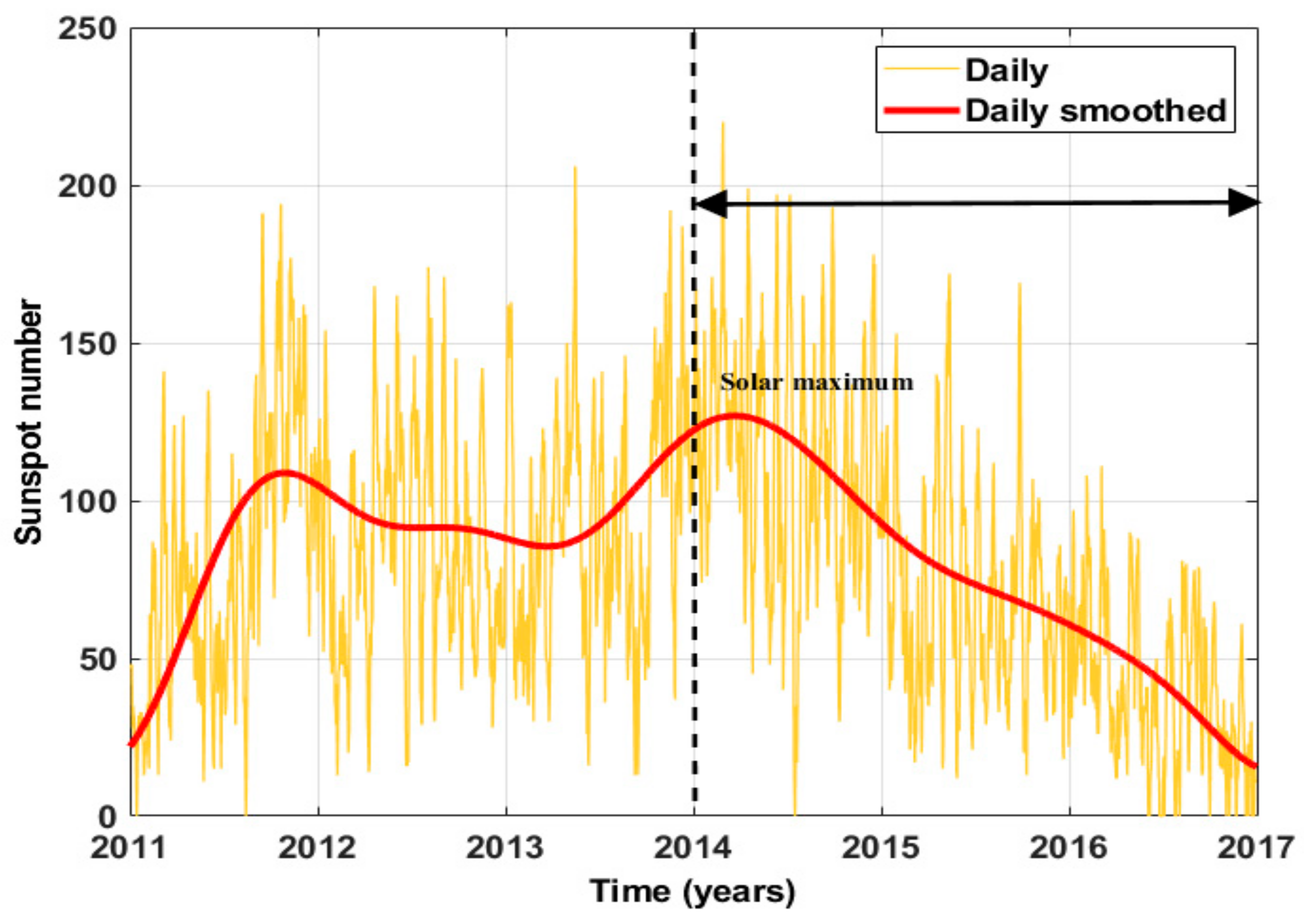 Remotesensing 11 02657 g001 Remotesensing 11 02657 g001