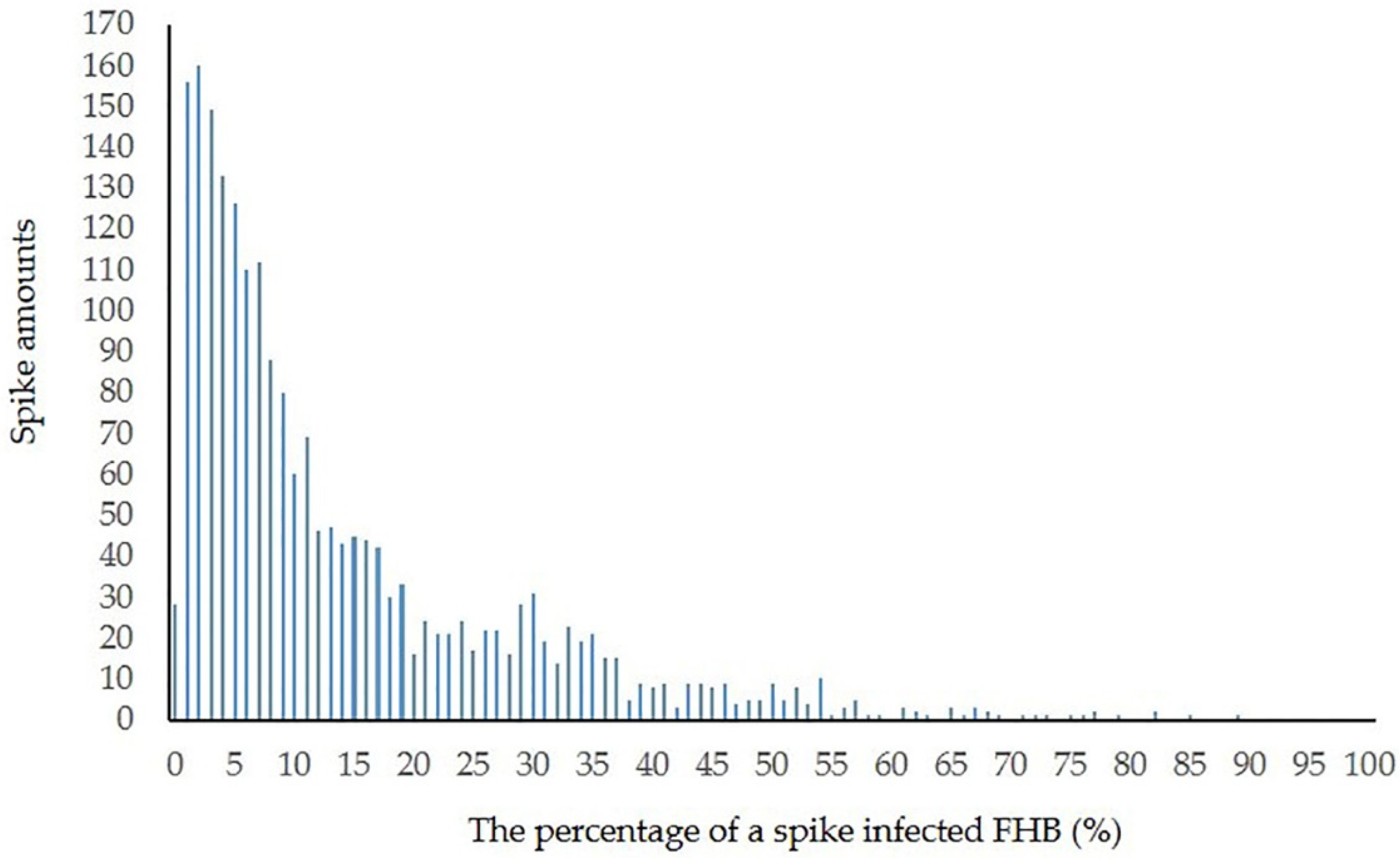 Remotesensing 11 02658 g014 Remotesensing 11 02658 g014