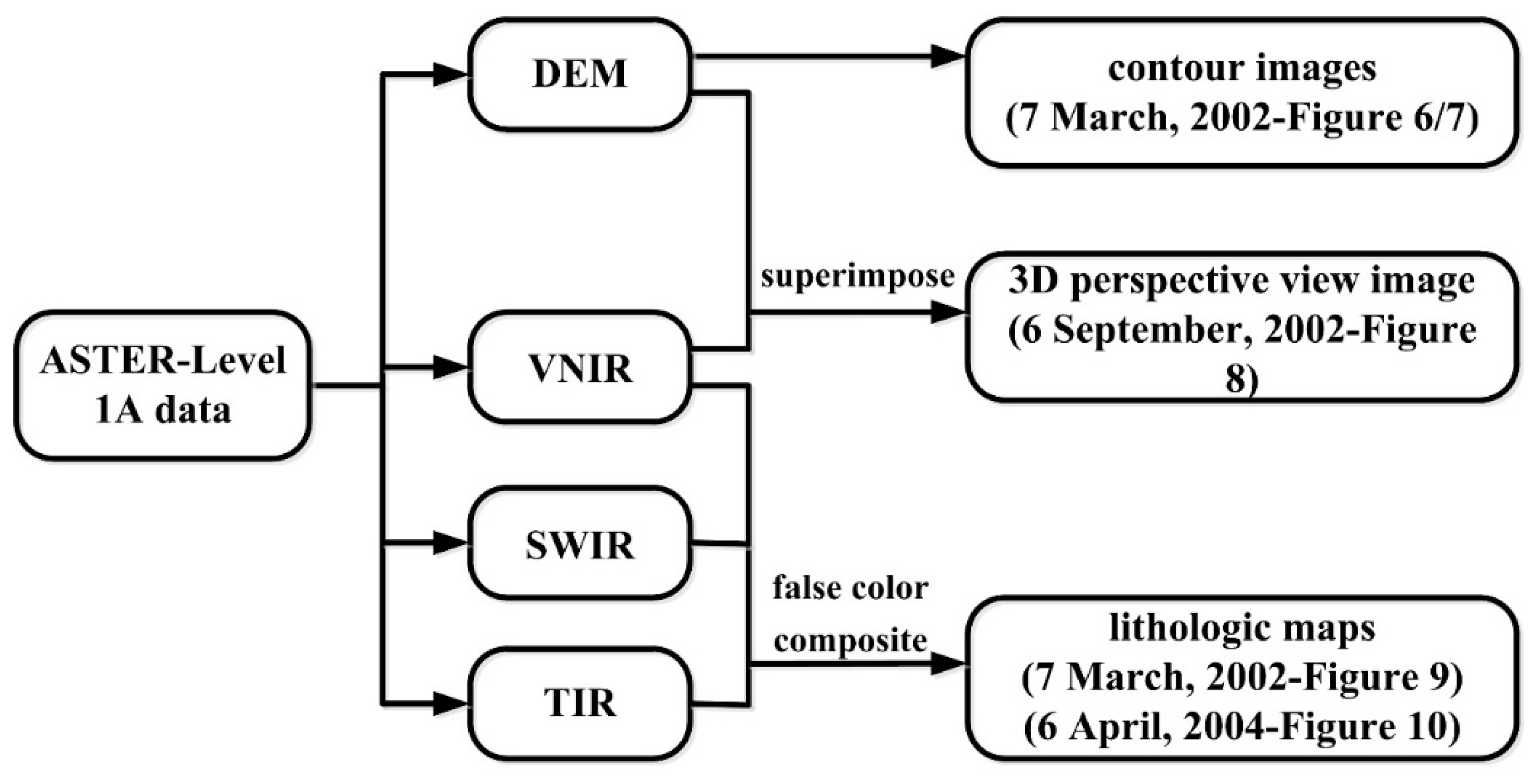 Remotesensing 11 02663 g004