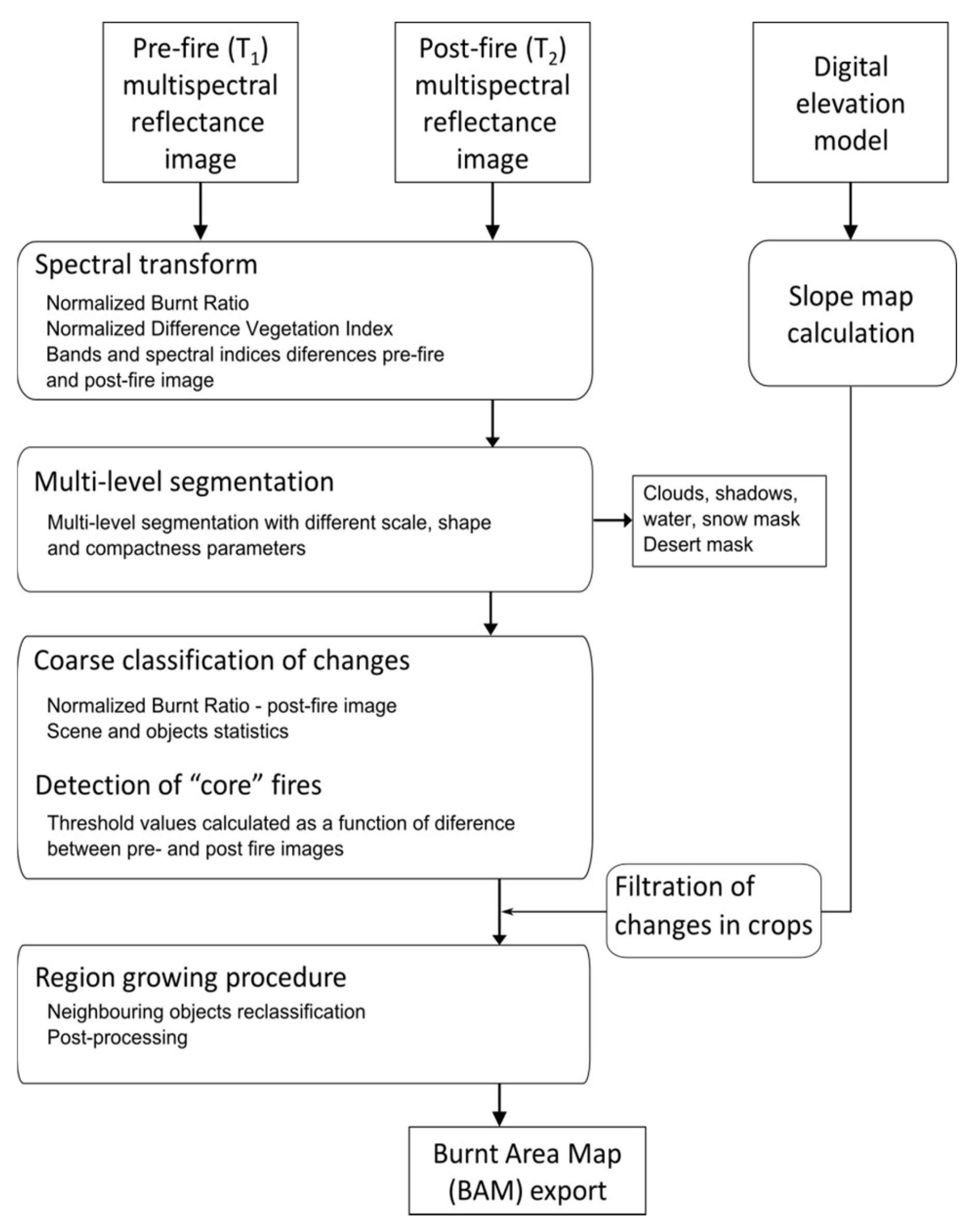 Remotesensing 11 02669 g002 Remotesensing 11 02669 g002