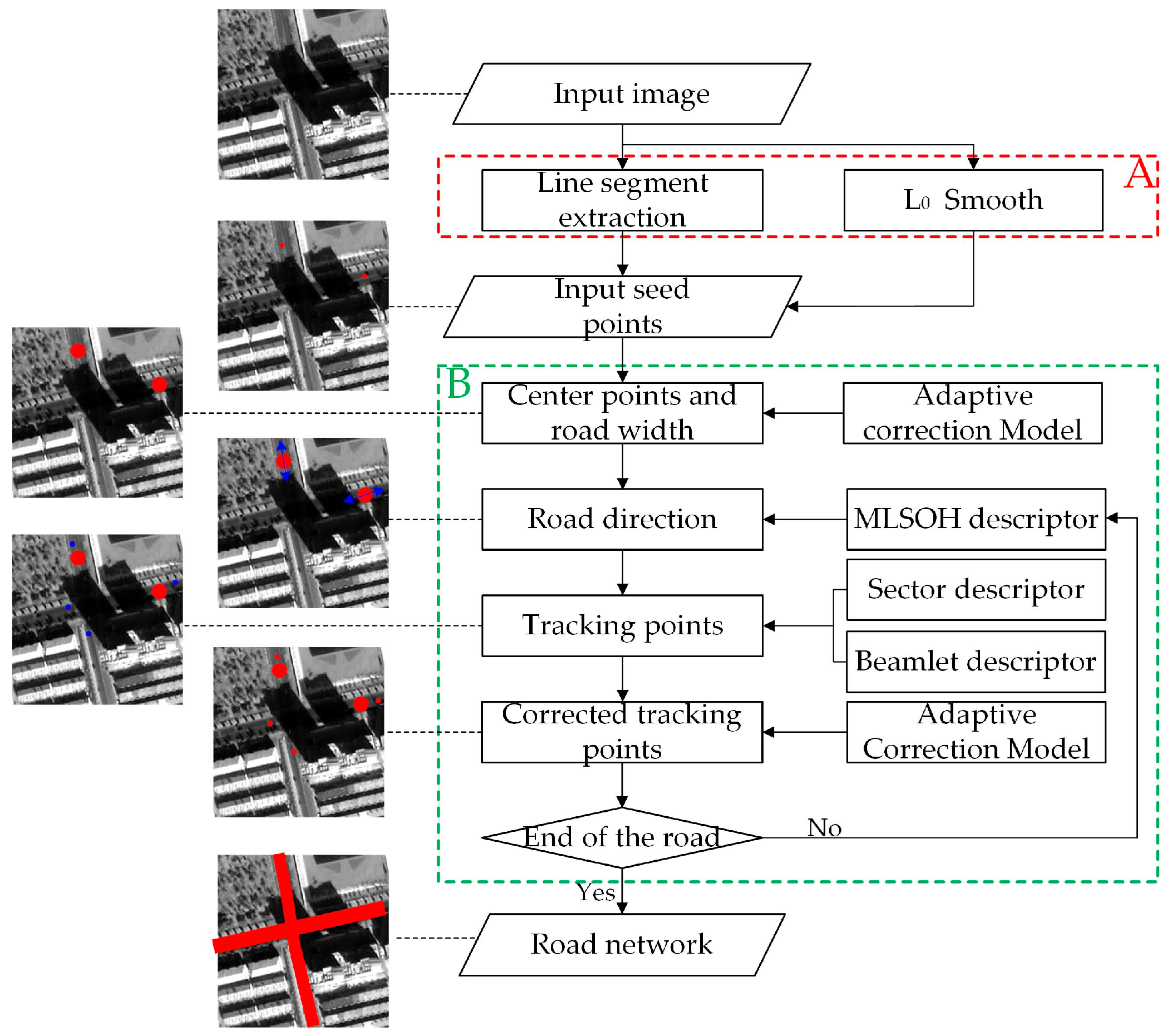 Remotesensing 11 02672 g001 Remotesensing 11 02672 g001