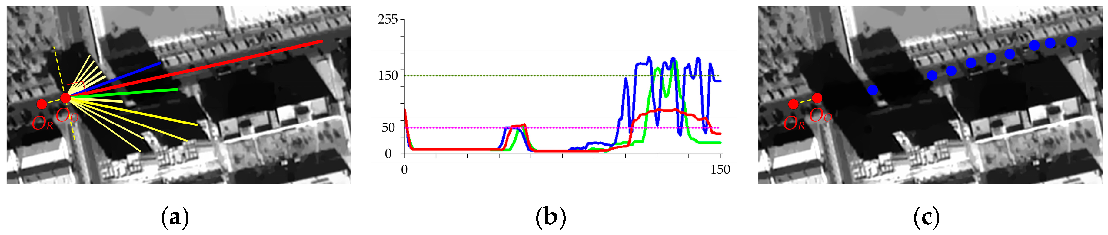 Remotesensing 11 02672 g008 Remotesensing 11 02672 g008