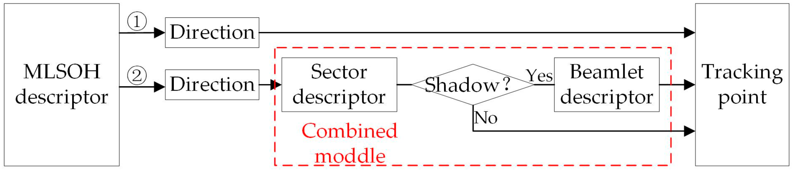 Remotesensing 11 02672 g009 Remotesensing 11 02672 g009