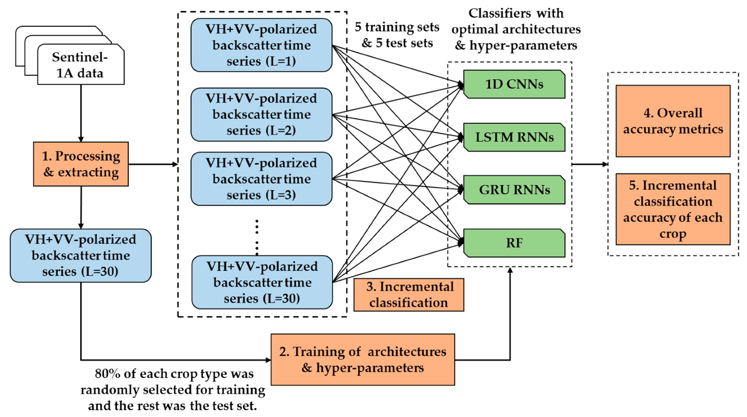 Remotesensing 11 02673 g002