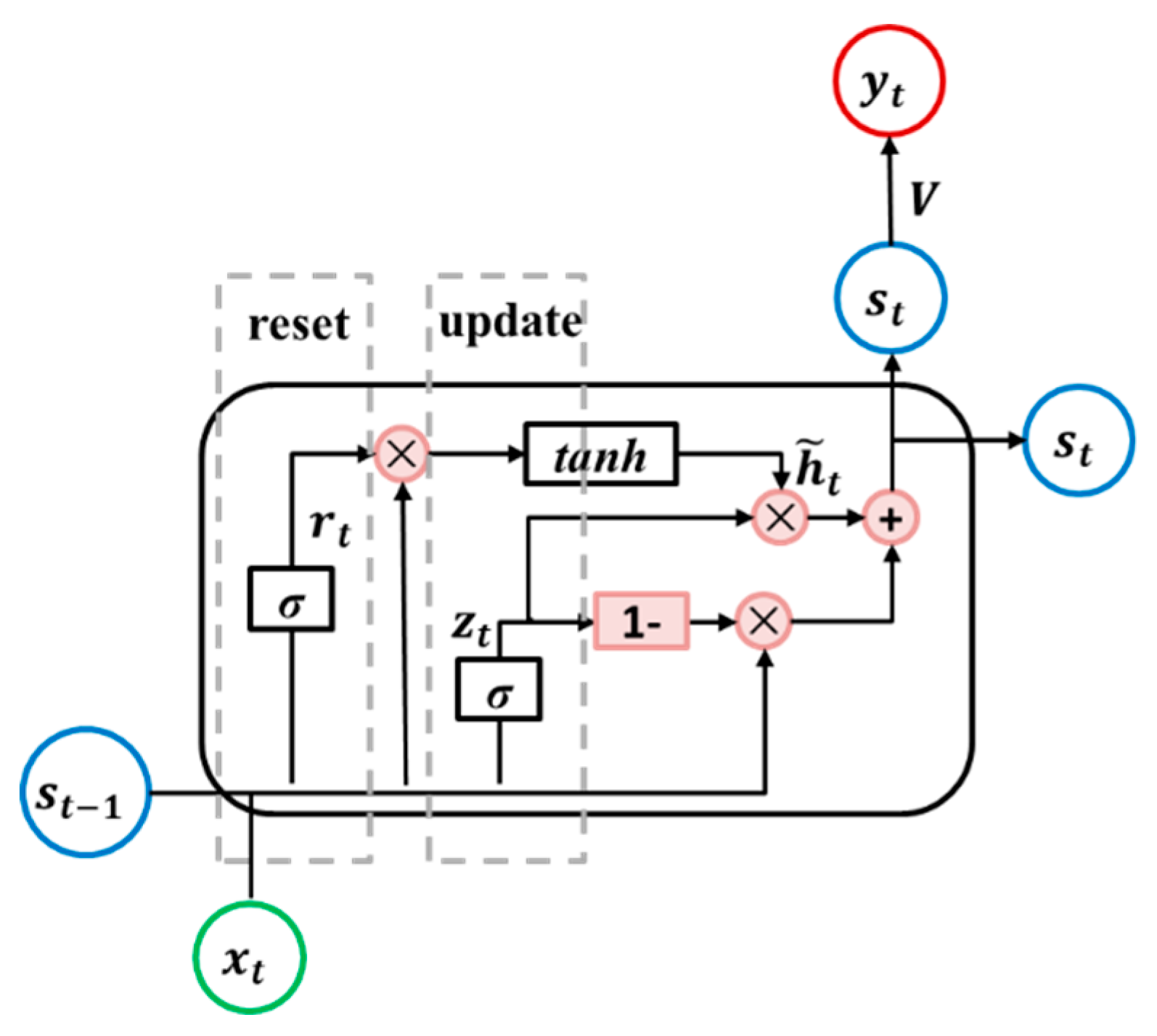 Remotesensing 11 02673 g005