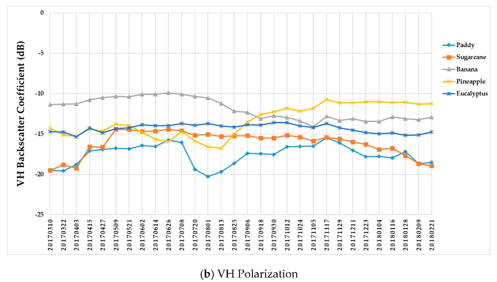 Remotesensing 11 02673 g009b