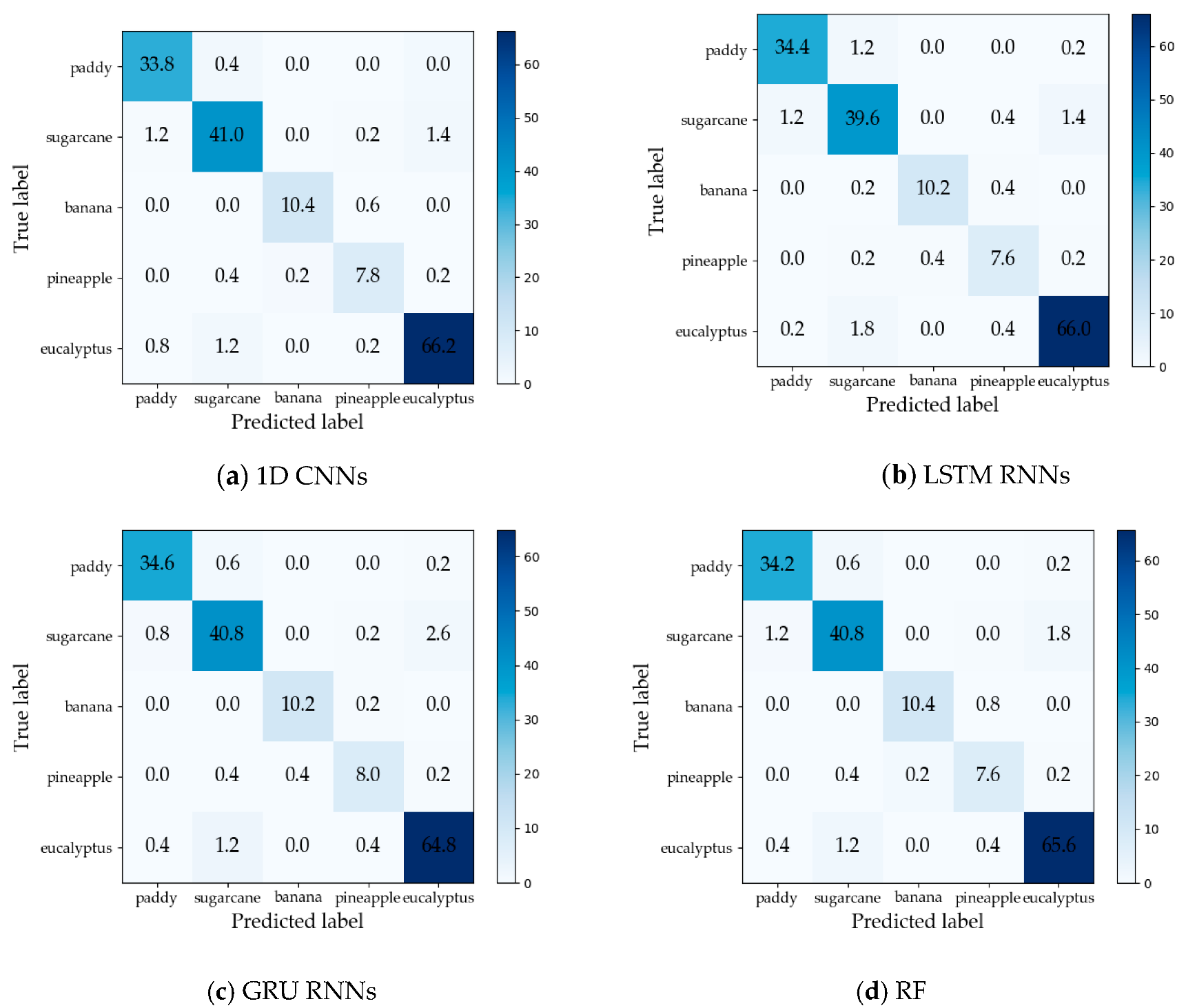 Remotesensing 11 02673 g012