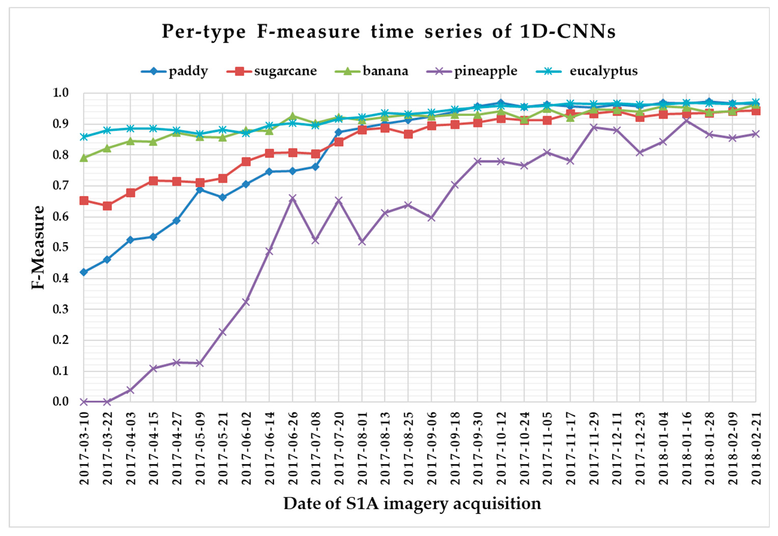 Remotesensing 11 02673 g013