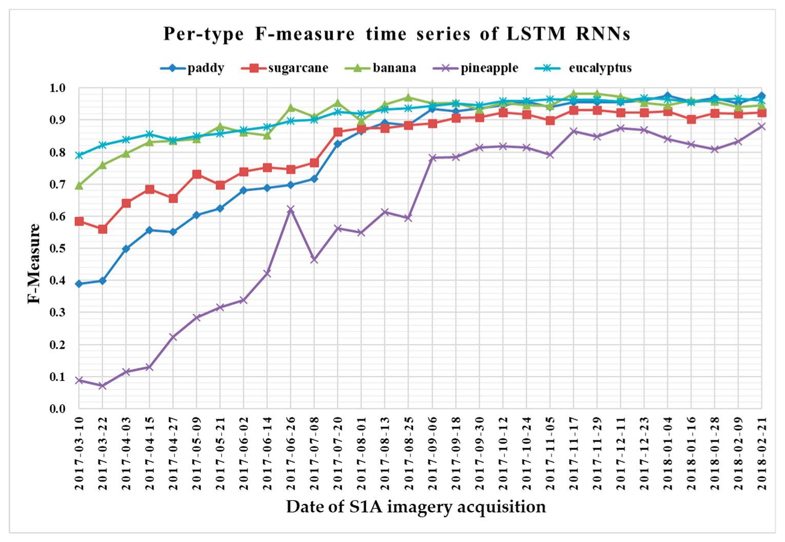 Remotesensing 11 02673 g014