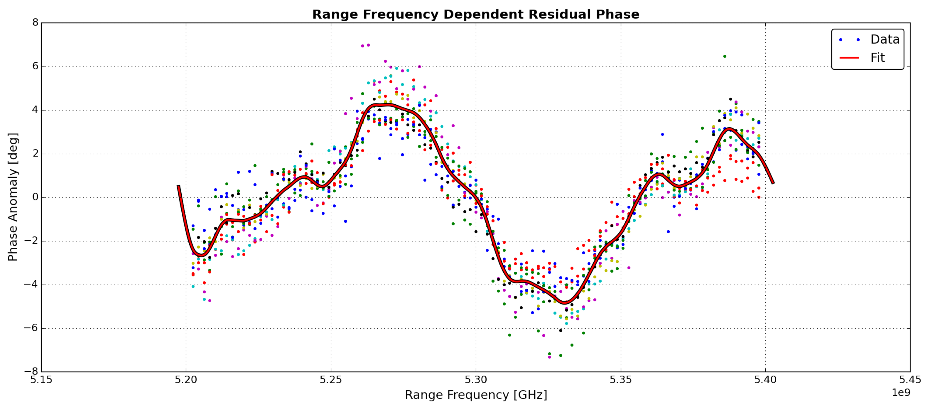 Remotesensing 11 02674 g005