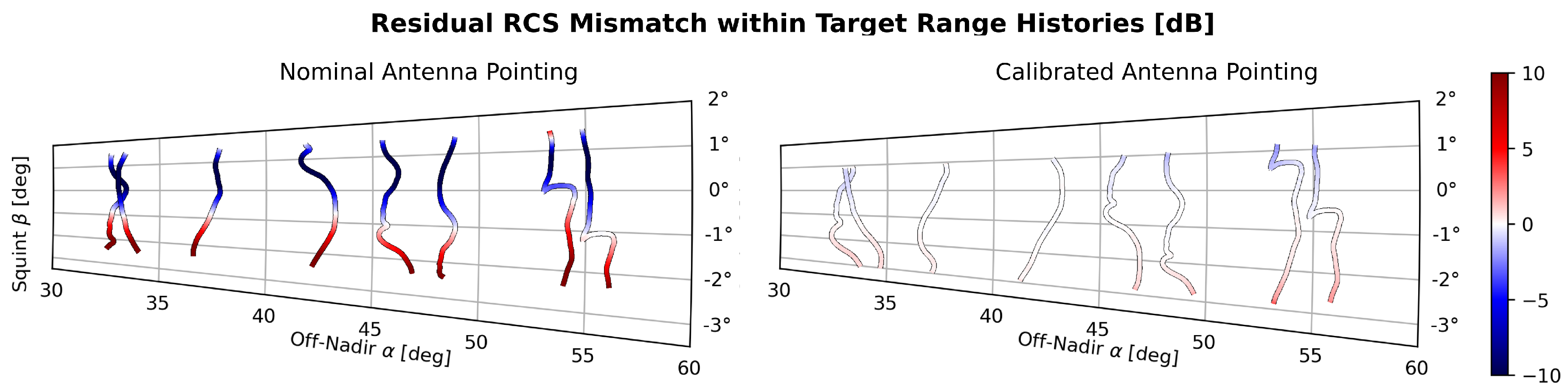 Remotesensing 11 02674 g009