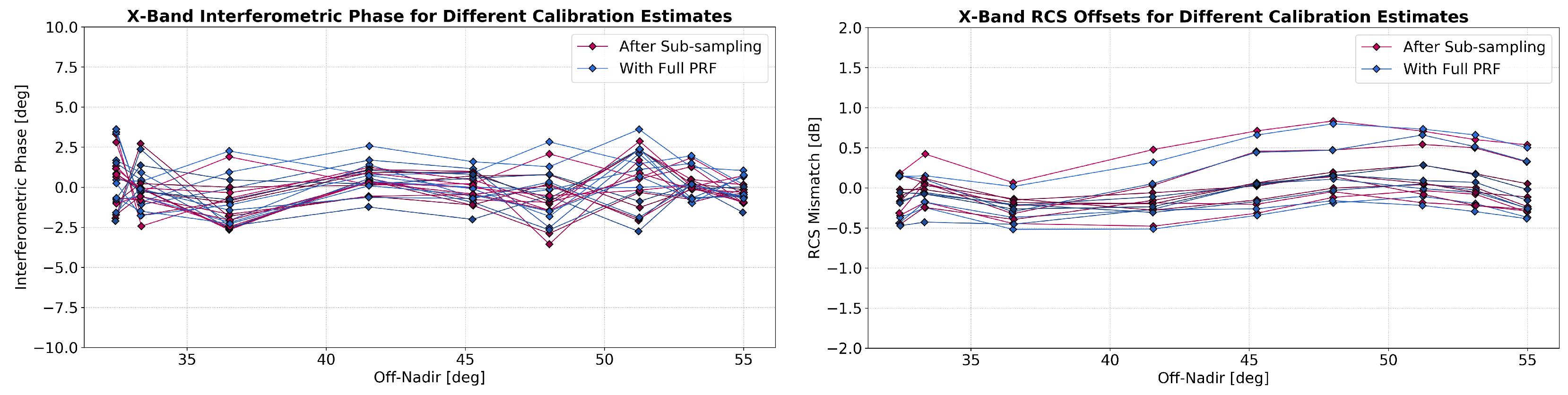 Remotesensing 11 02674 g017
