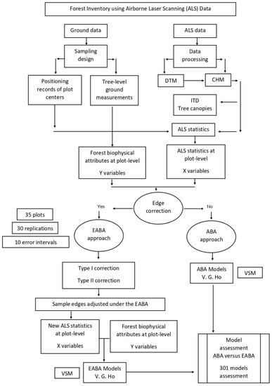 Remotesensing 11 02675 g0a1