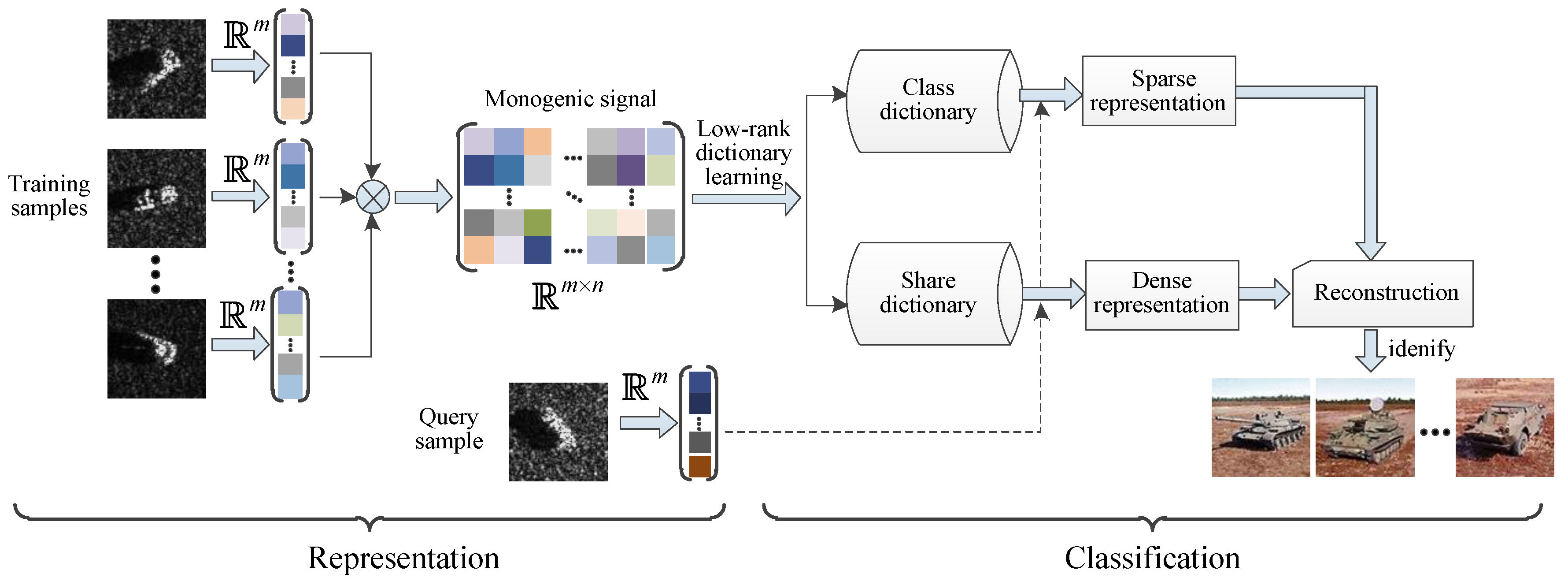 Remotesensing 11 02676 g001