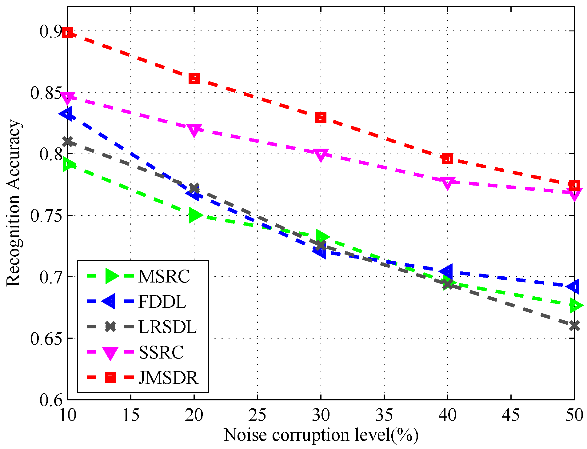 Remotesensing 11 02676 g010