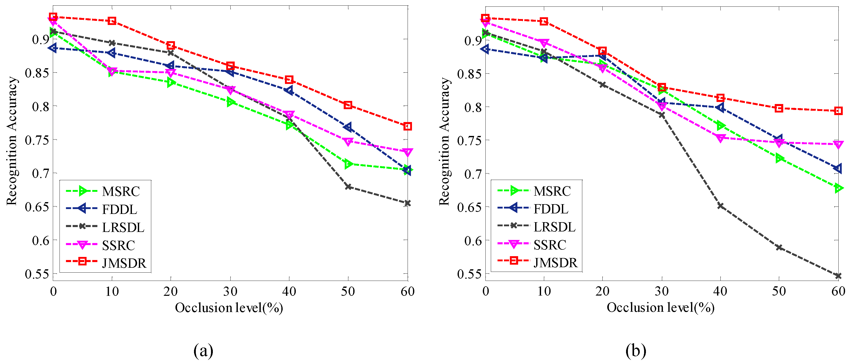 Remotesensing 11 02676 g012
