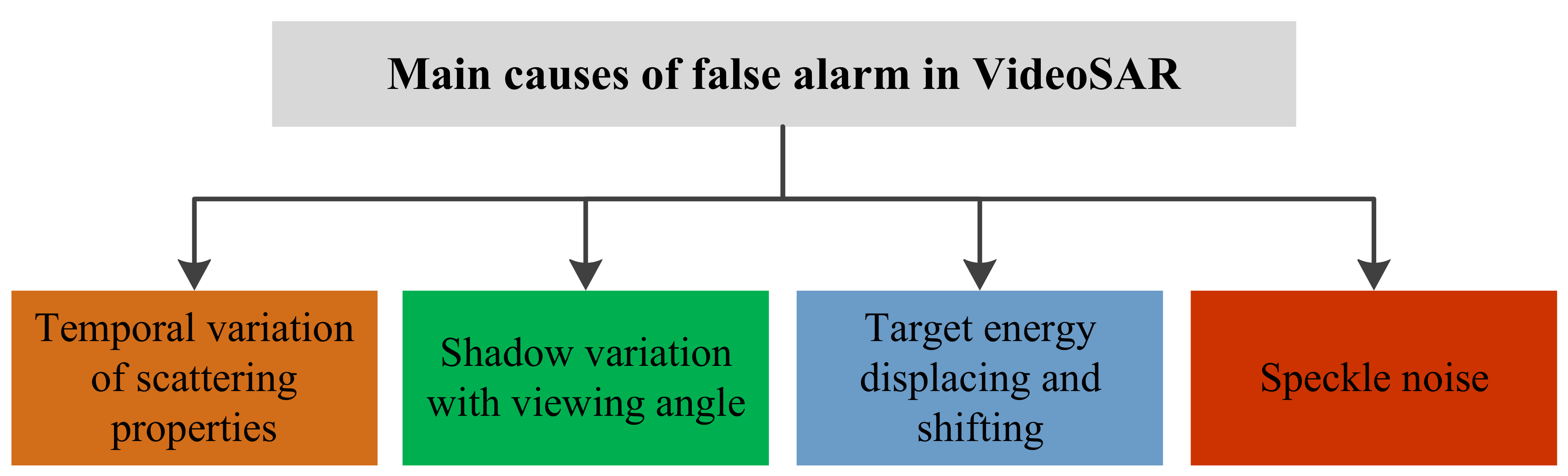 Remotesensing 11 02677 g001
