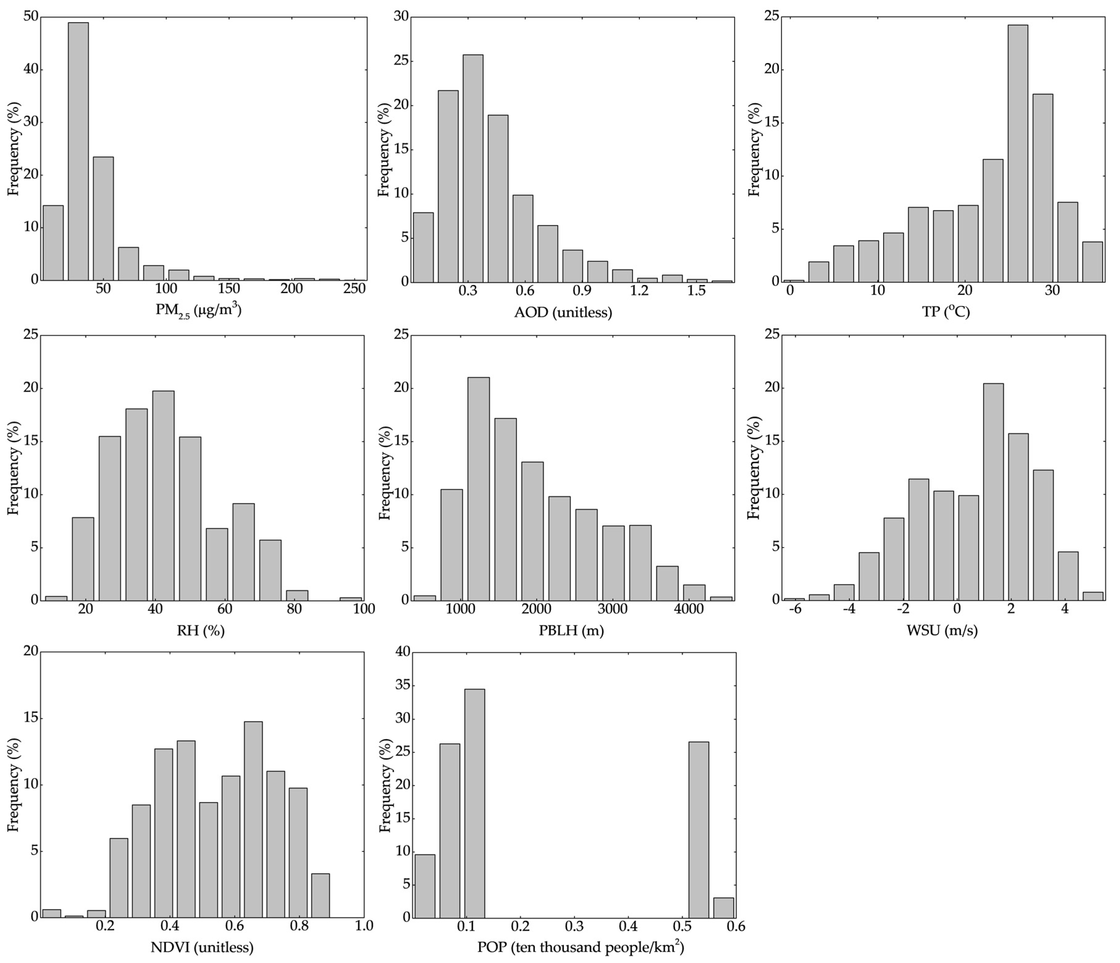 Remotesensing 11 02679 g003