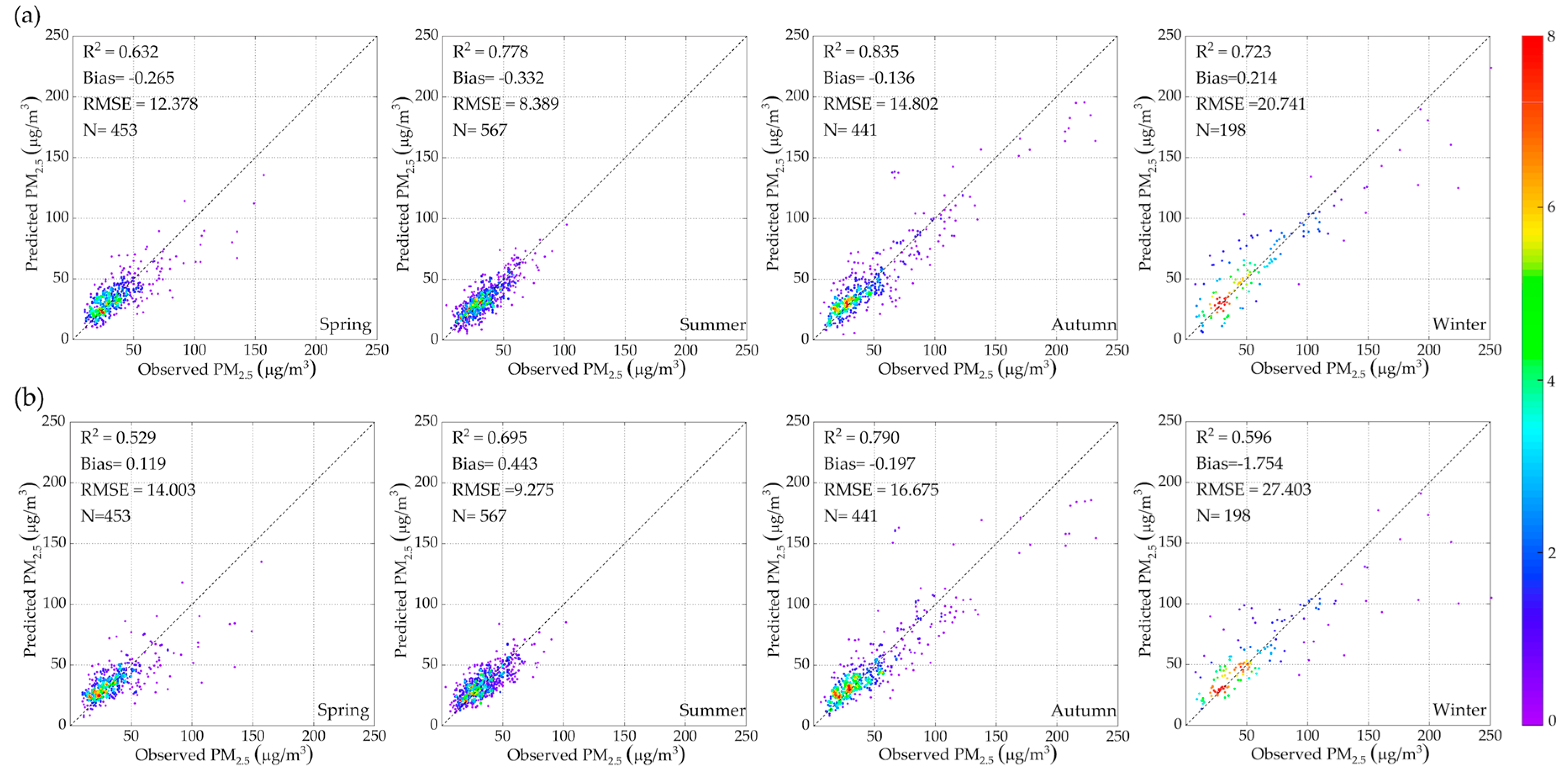Remotesensing 11 02679 g006