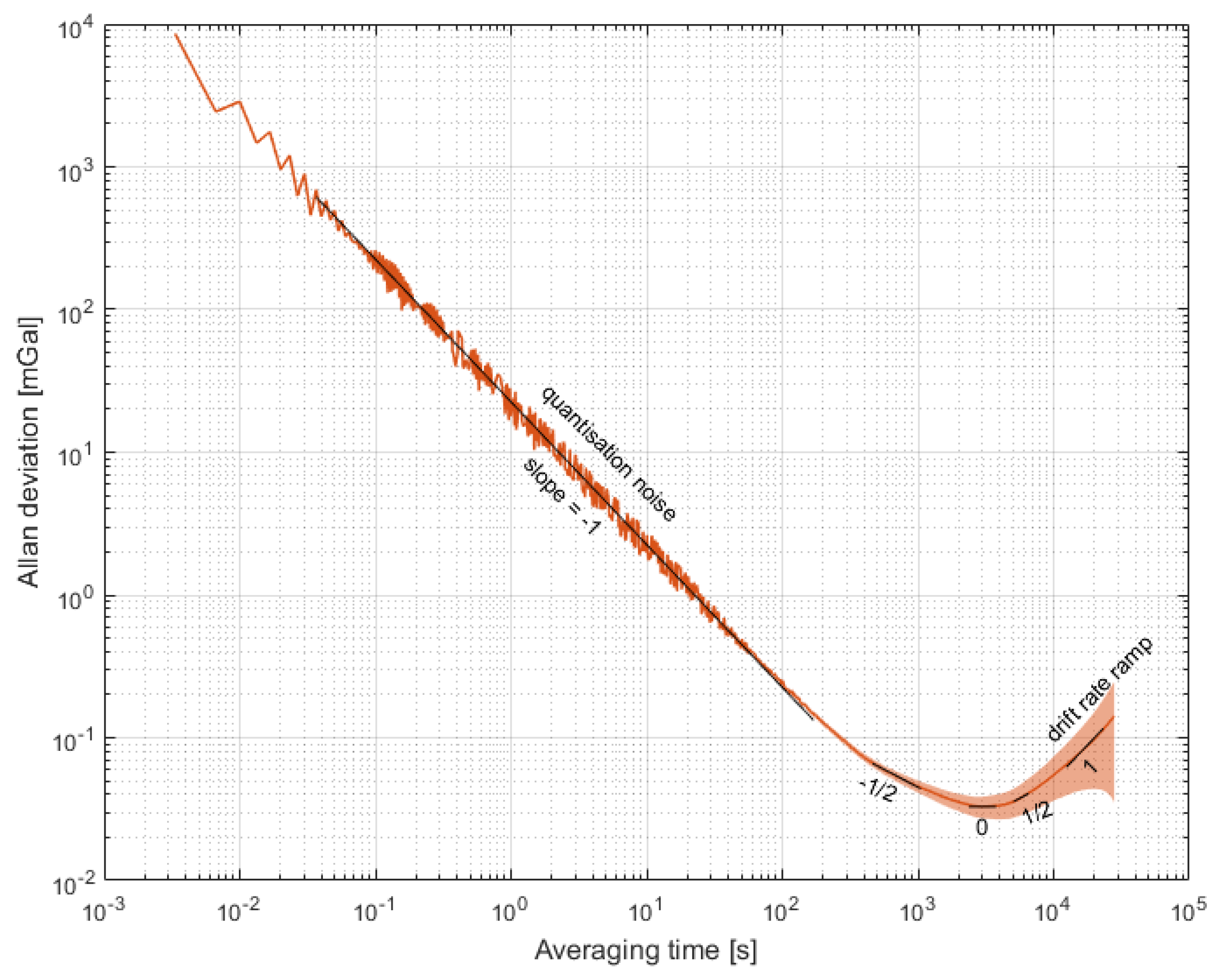 Remotesensing 11 02682 g002 Remotesensing 11 02682 g002