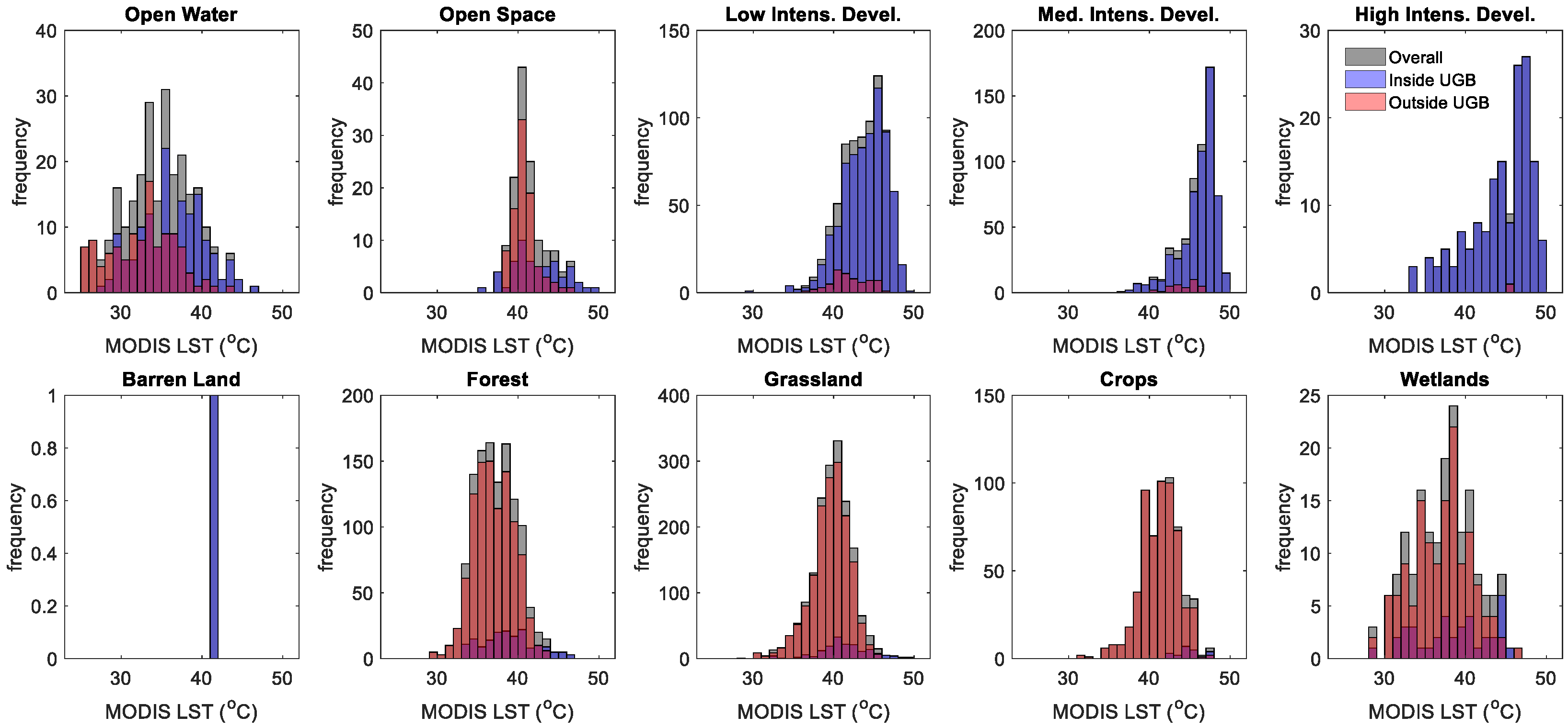 Remotesensing 11 02683 g005