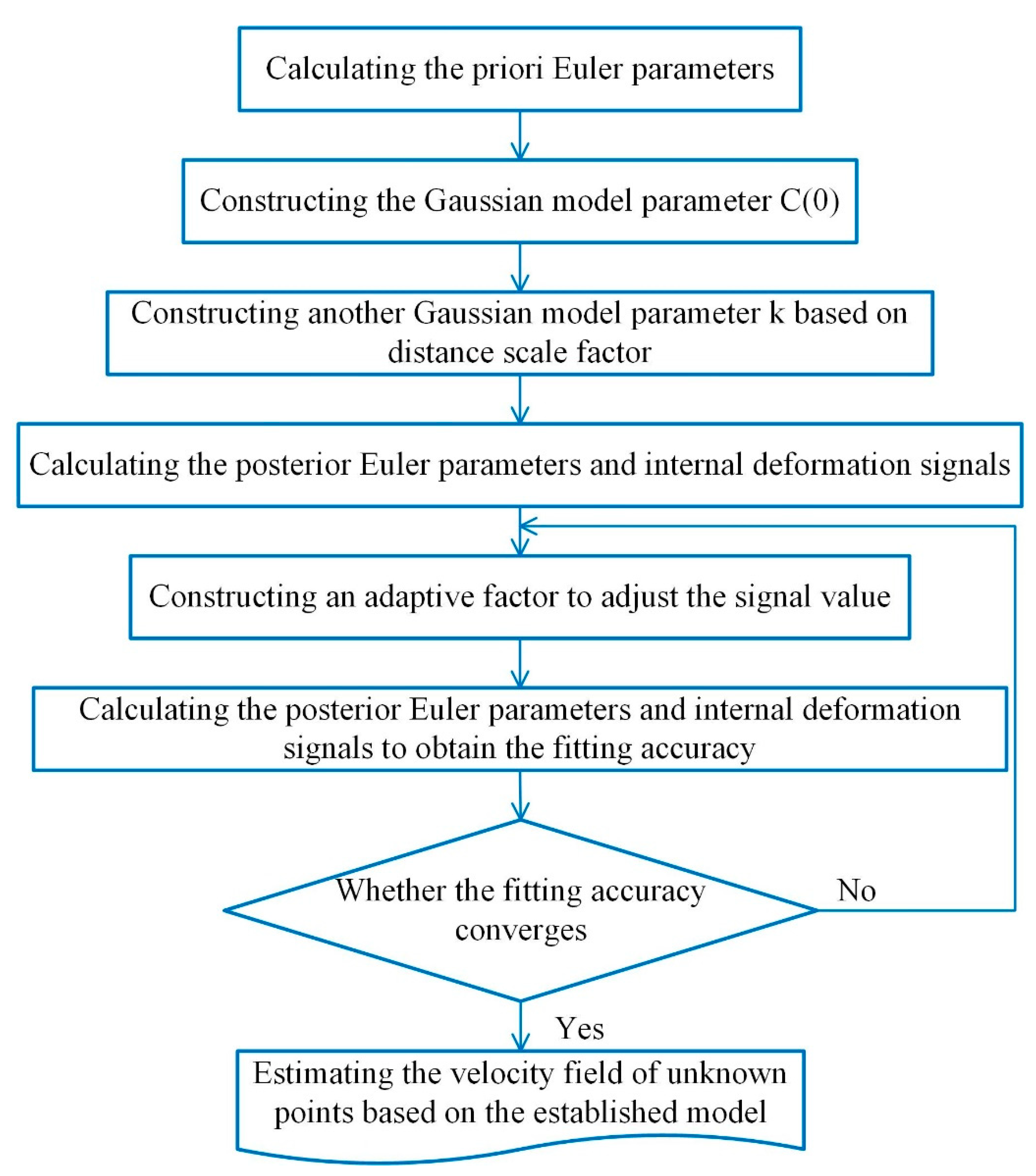 Remotesensing 11 02692 g001