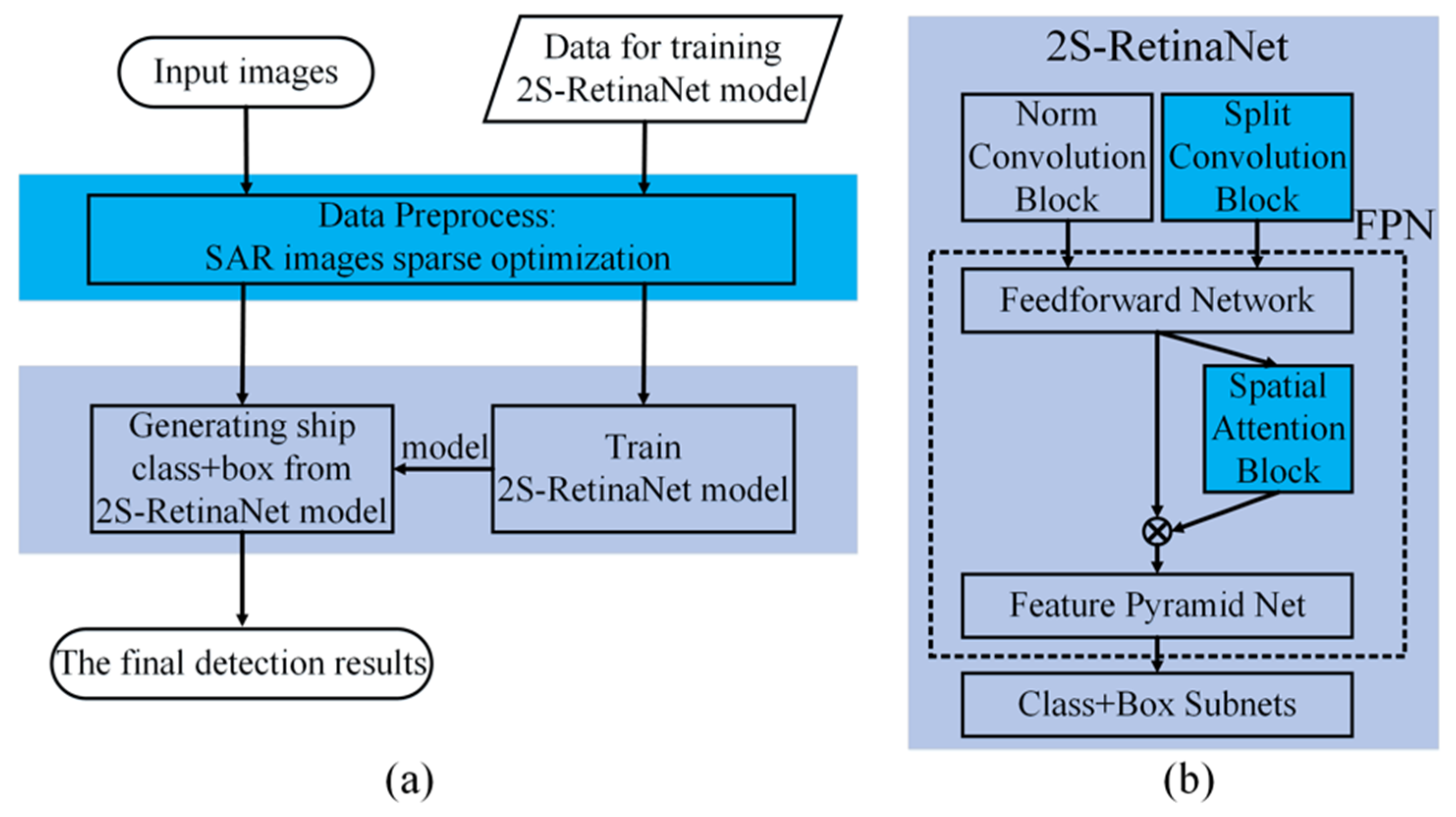 Remotesensing 11 02694 g001