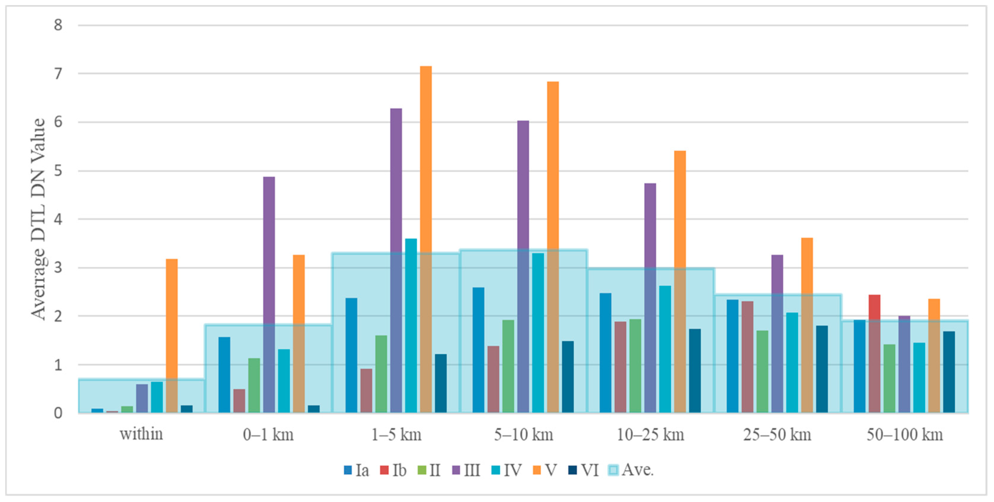Remotesensing 11 02699 g007