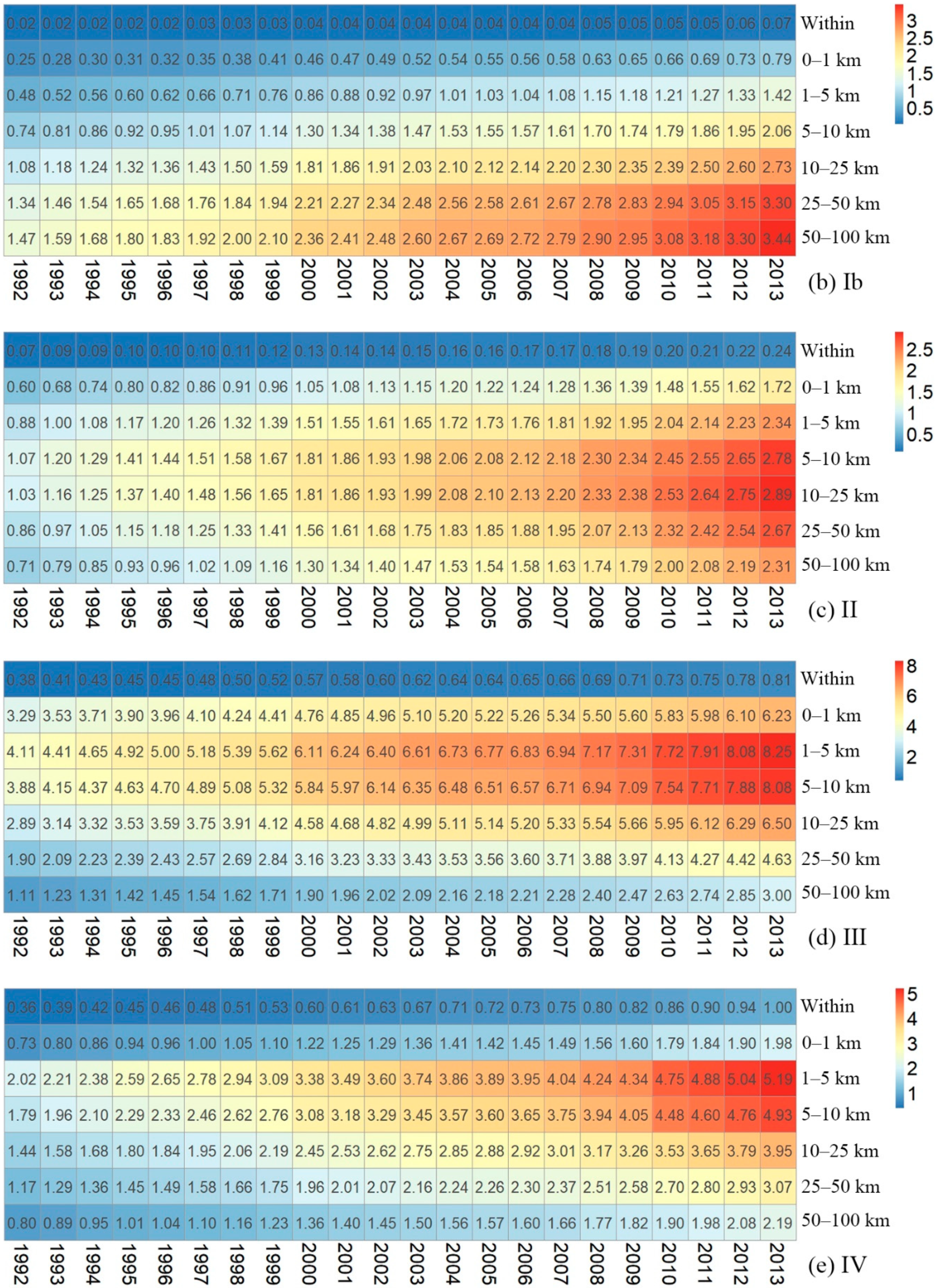 Remotesensing 11 02699 g008b