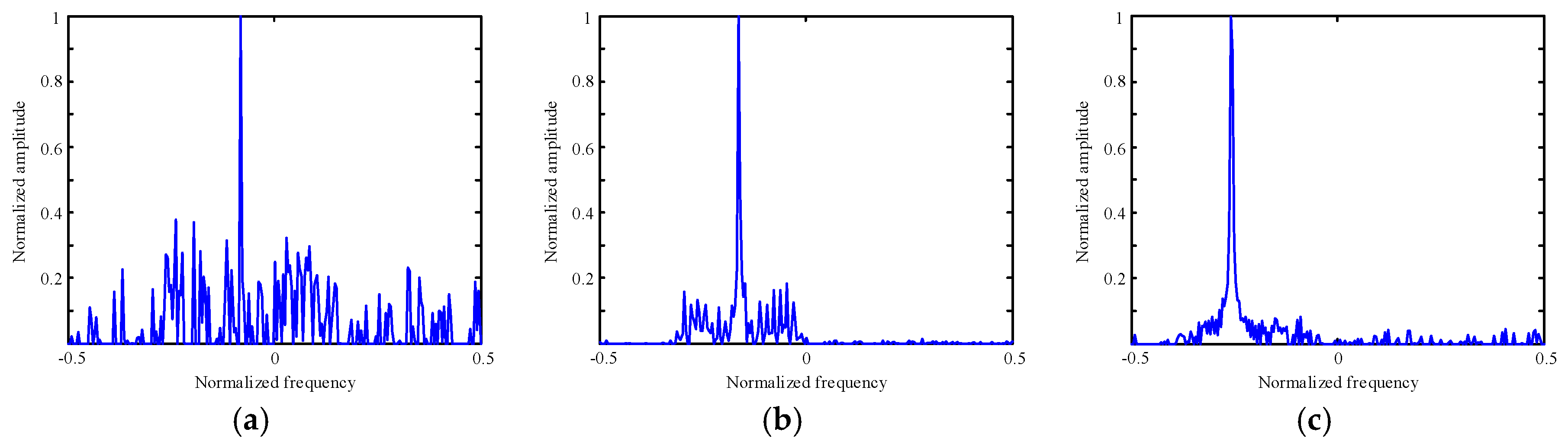 Remotesensing 11 02700 g006 Remotesensing 11 02700 g006