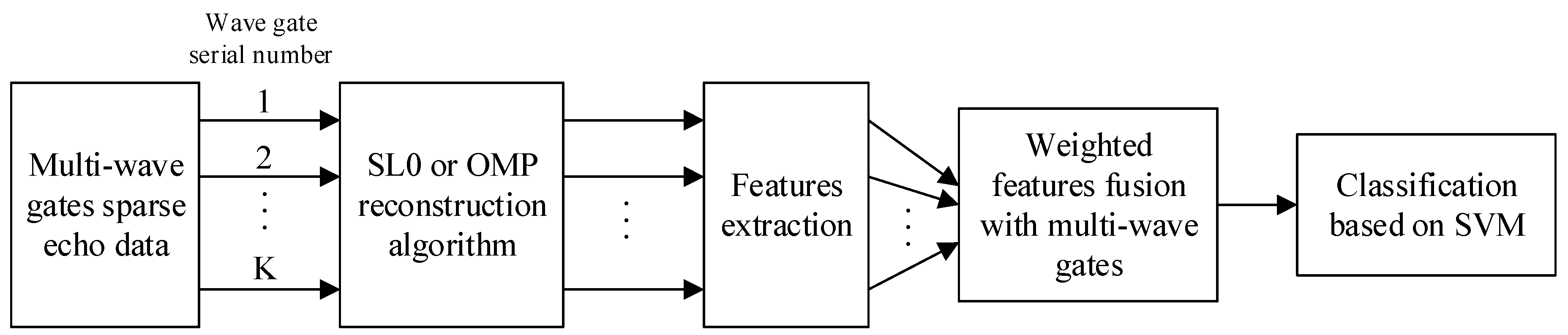 Remotesensing 11 02700 g010 Remotesensing 11 02700 g010