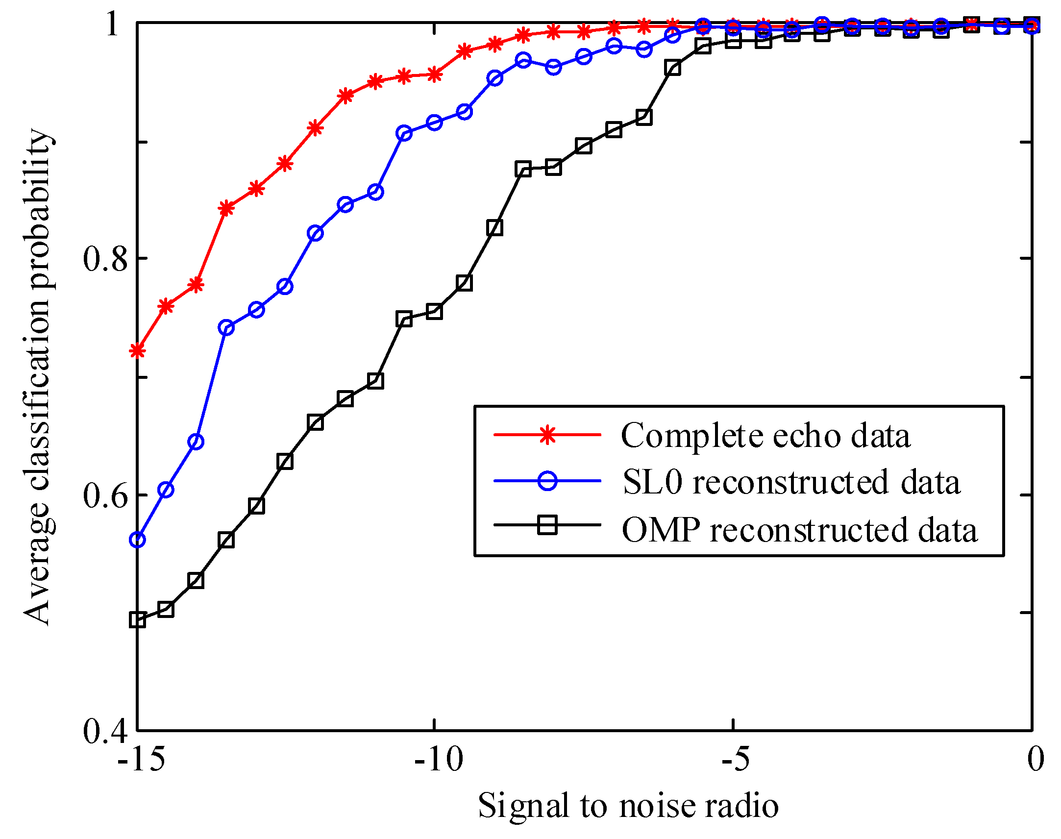 Remotesensing 11 02700 g014 Remotesensing 11 02700 g014