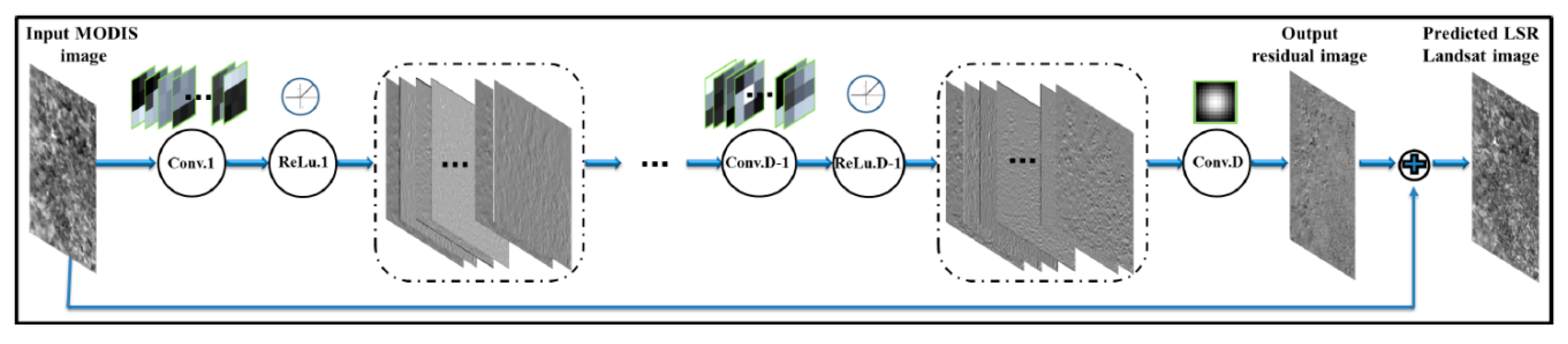 Remotesensing 11 02701 g002 Remotesensing 11 02701 g002