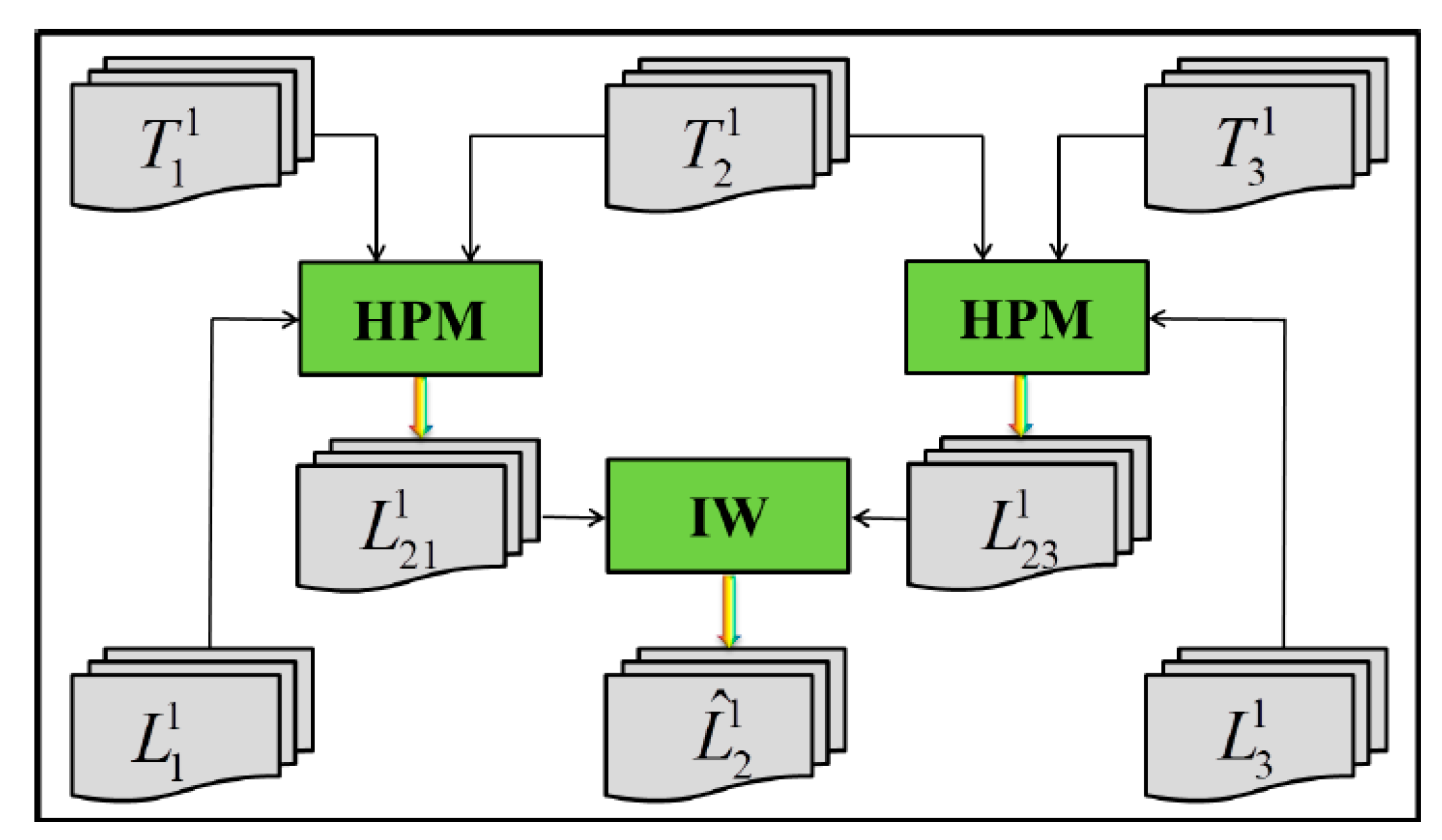 Remotesensing 11 02701 g003 Remotesensing 11 02701 g003