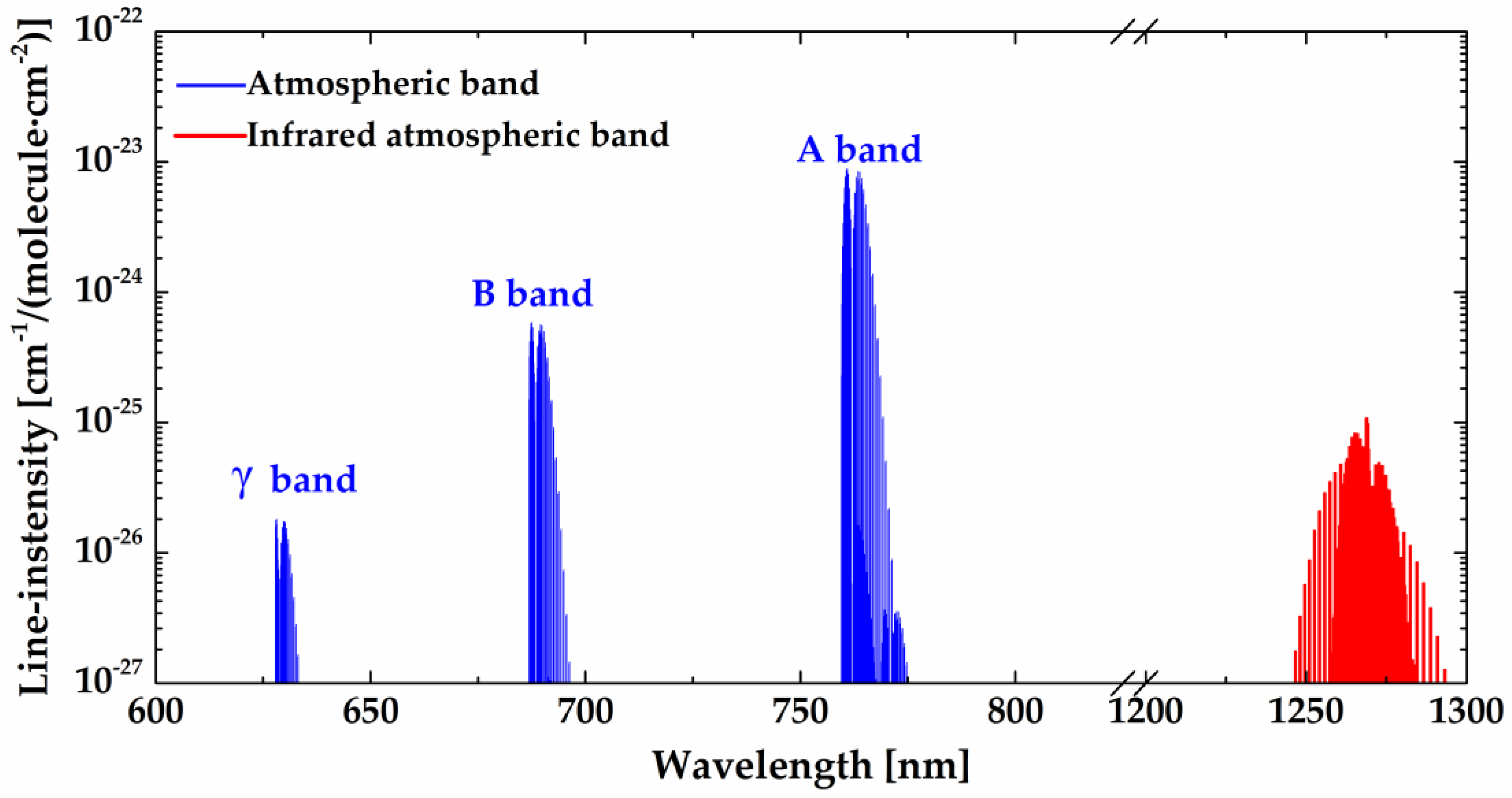 Remotesensing 11 02702 g001 Remotesensing 11 02702 g001