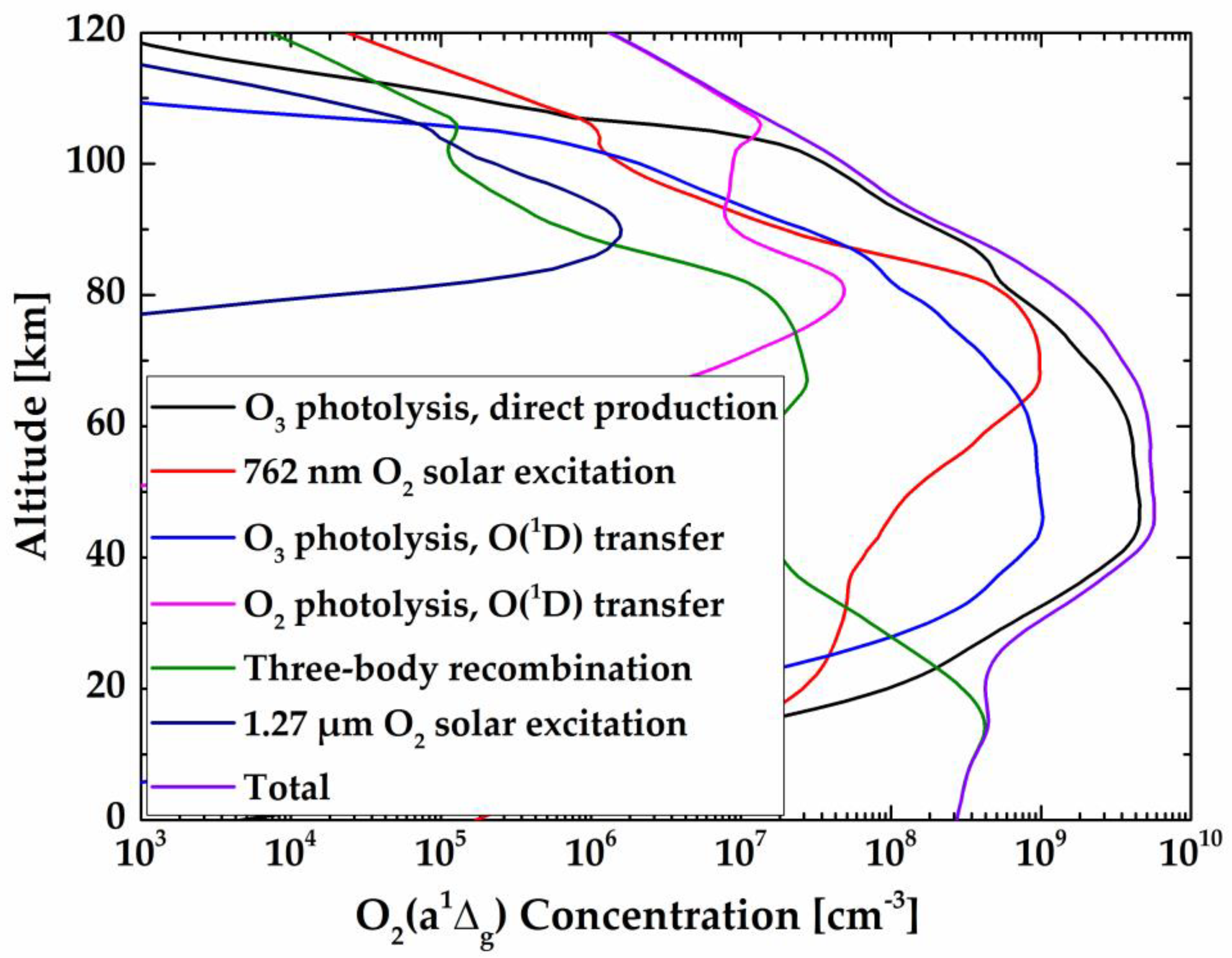 Remotesensing 11 02702 g003 Remotesensing 11 02702 g003